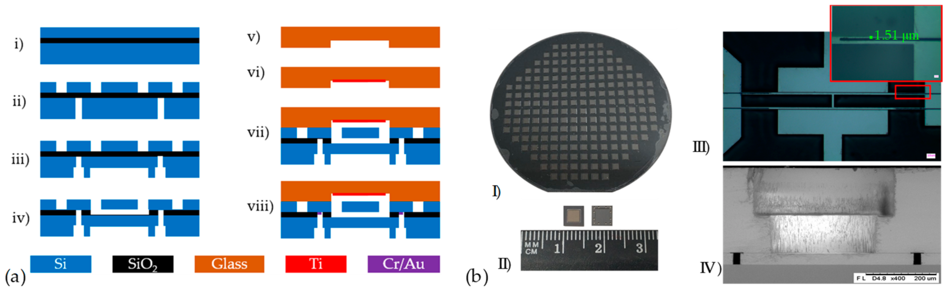 Micromachines 10 00560 g004 Micromachines 10 00560 g004