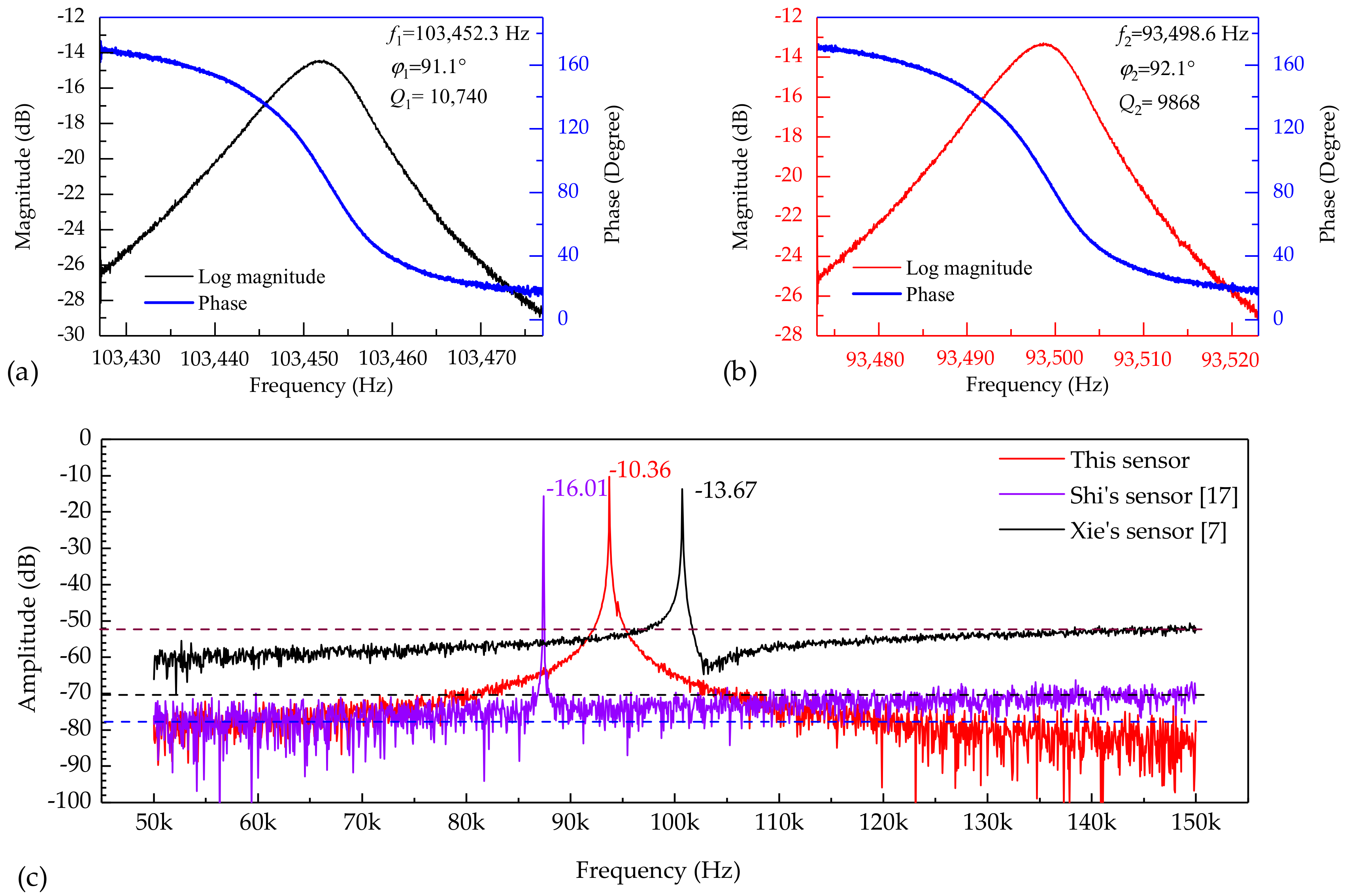 Micromachines 10 00560 g005 Micromachines 10 00560 g005