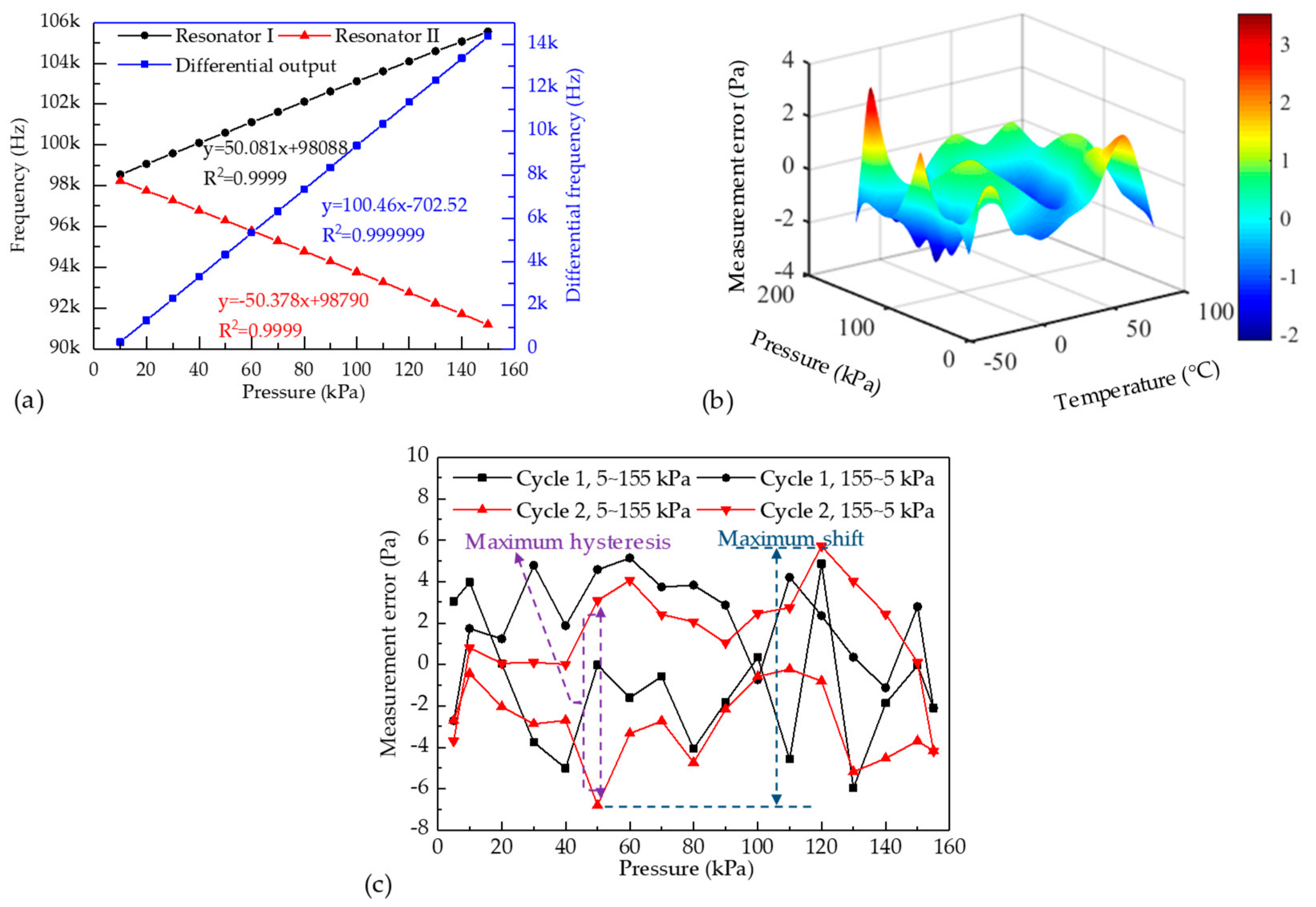 Micromachines 10 00560 g006 Micromachines 10 00560 g006