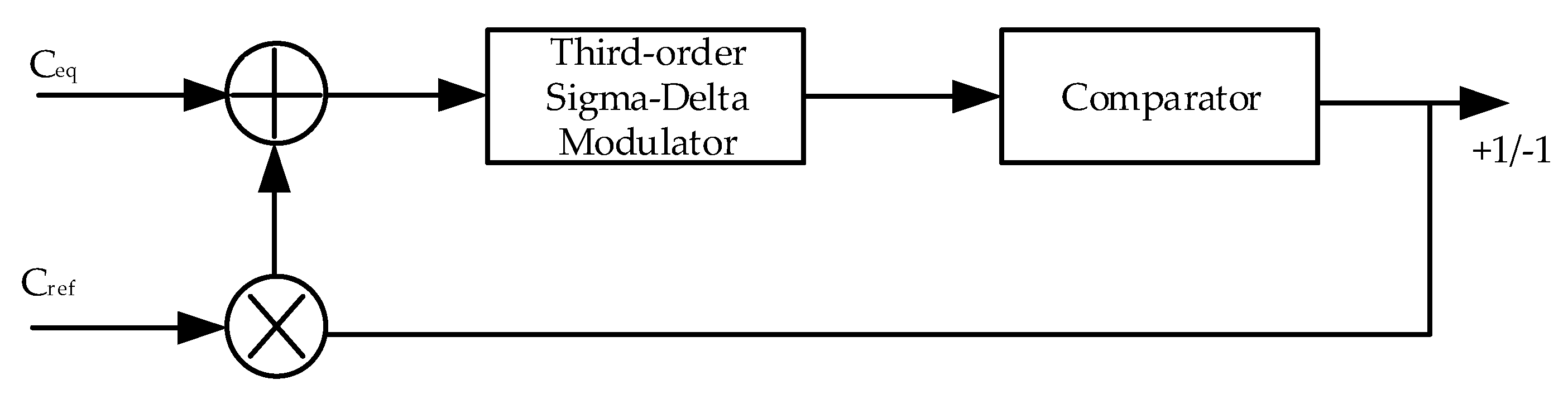Micromachines 10 00561 g001 Micromachines 10 00561 g001