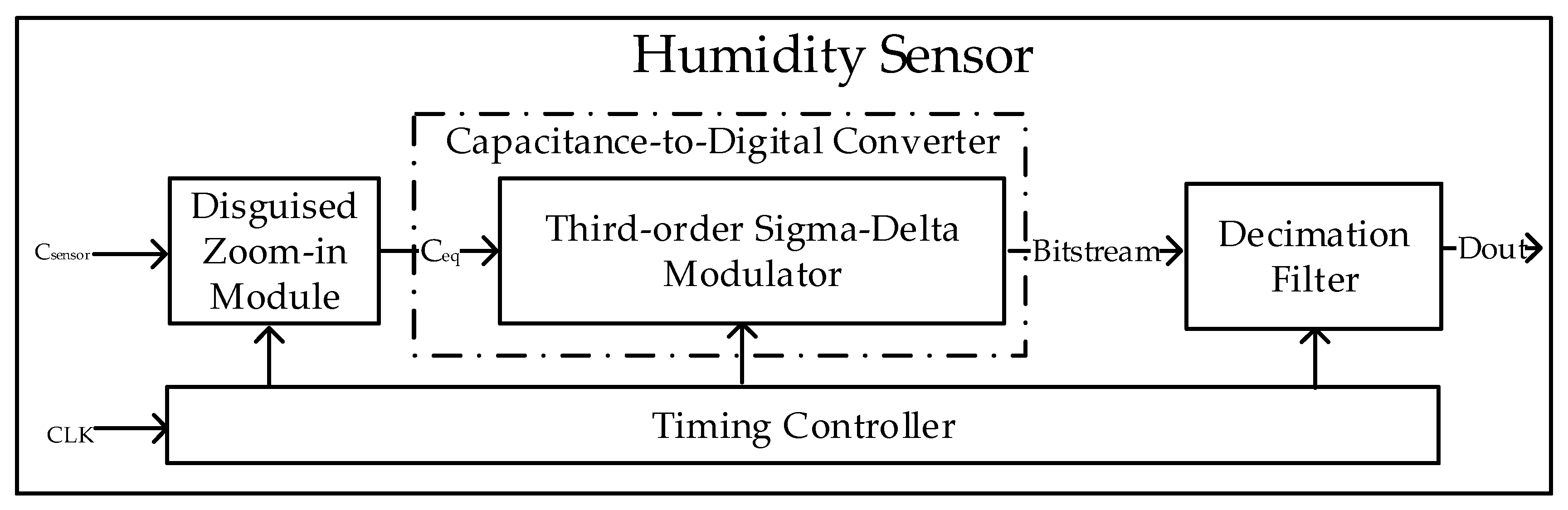 Micromachines 10 00561 g002 Micromachines 10 00561 g002