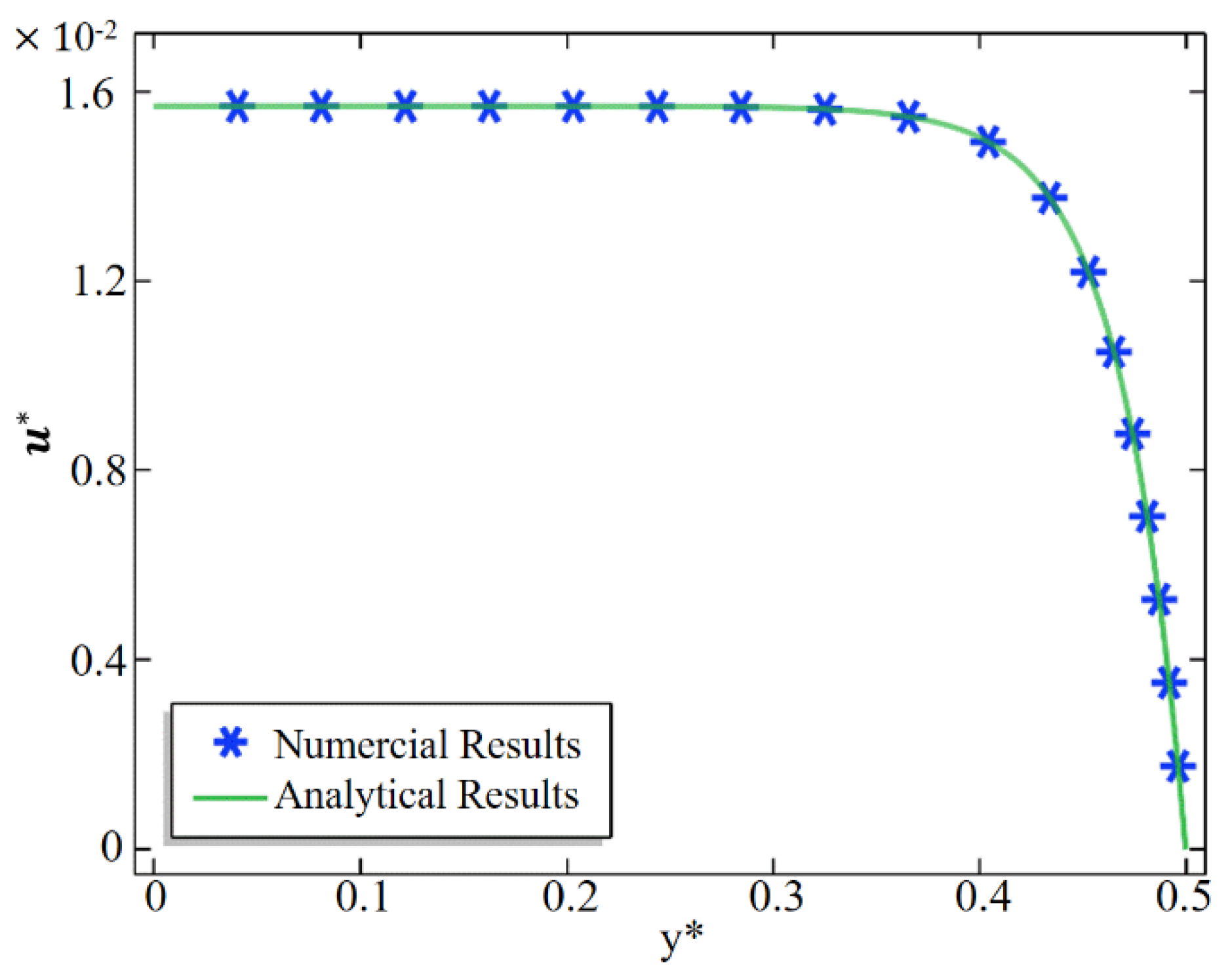 Micromachines 10 00562 g002 Micromachines 10 00562 g002