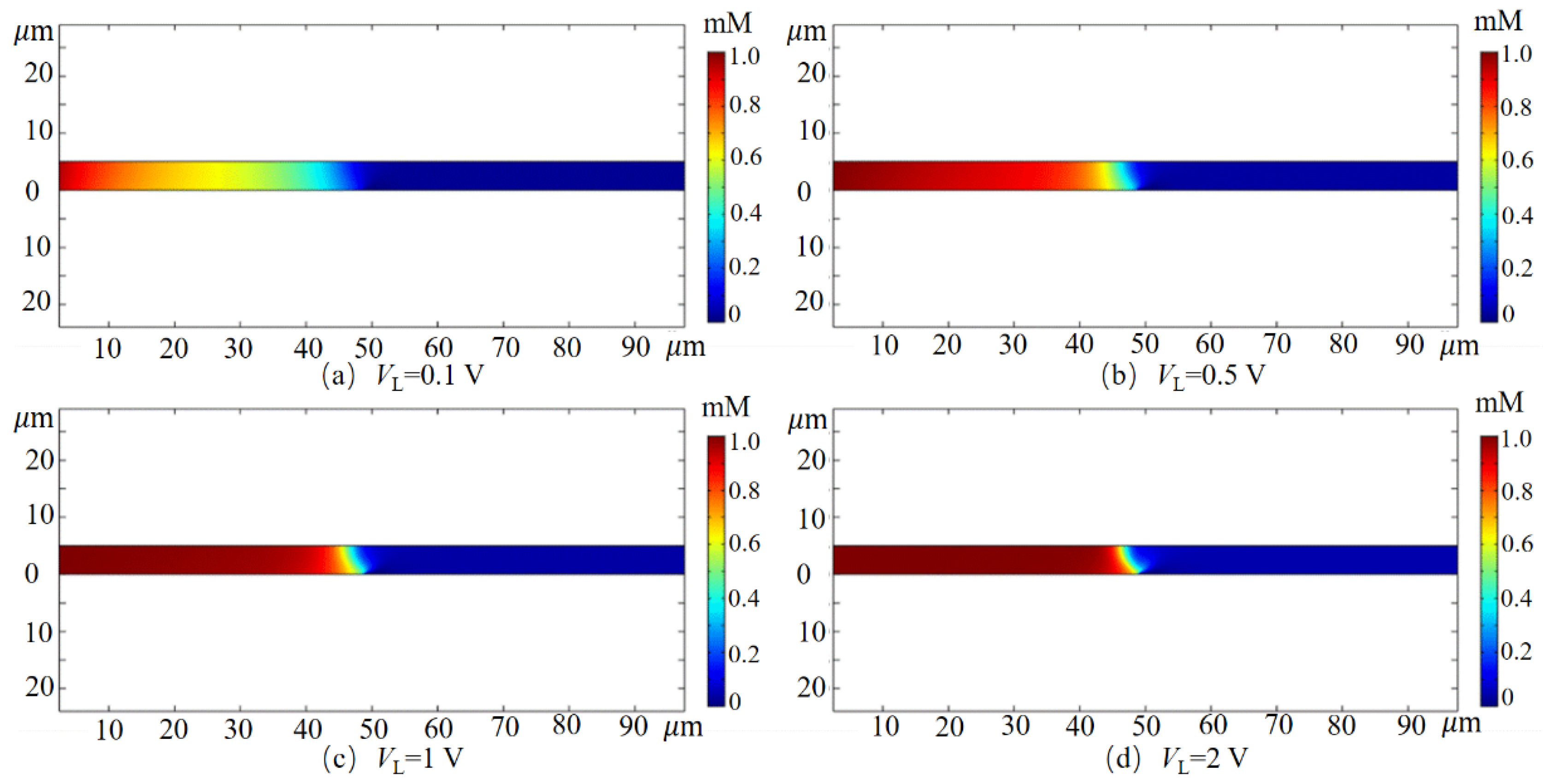 Micromachines 10 00562 g003 Micromachines 10 00562 g003