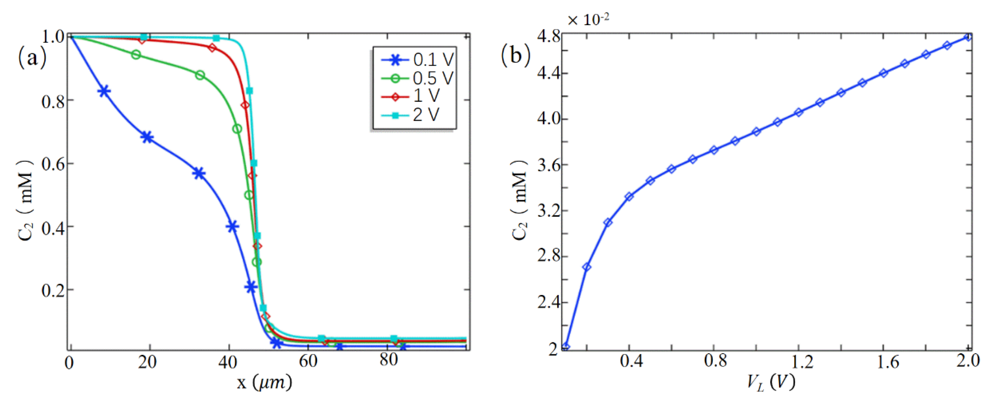 Micromachines 10 00562 g004 Micromachines 10 00562 g004