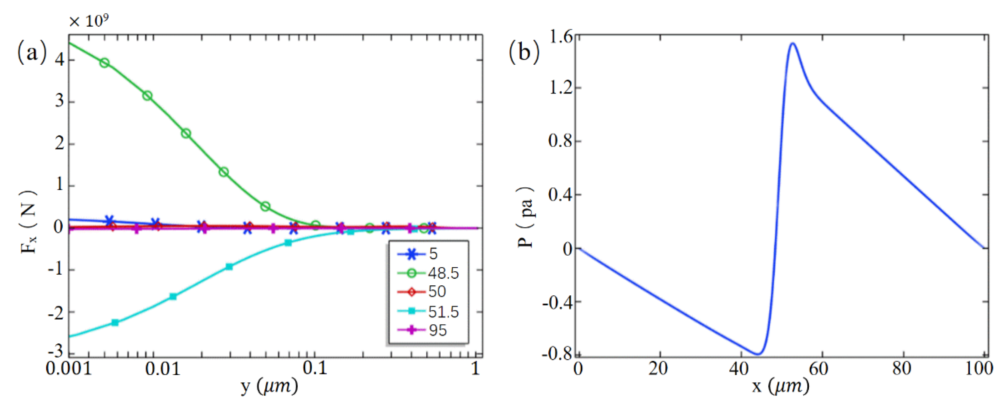 Micromachines 10 00562 g006 Micromachines 10 00562 g006