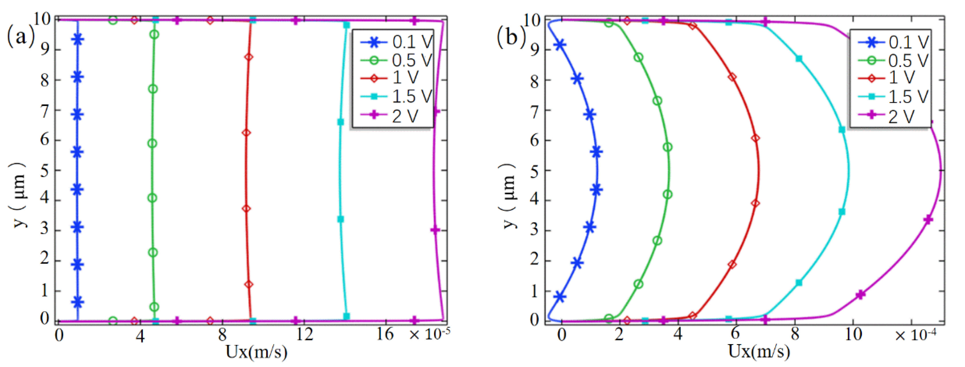 Micromachines 10 00562 g007 Micromachines 10 00562 g007