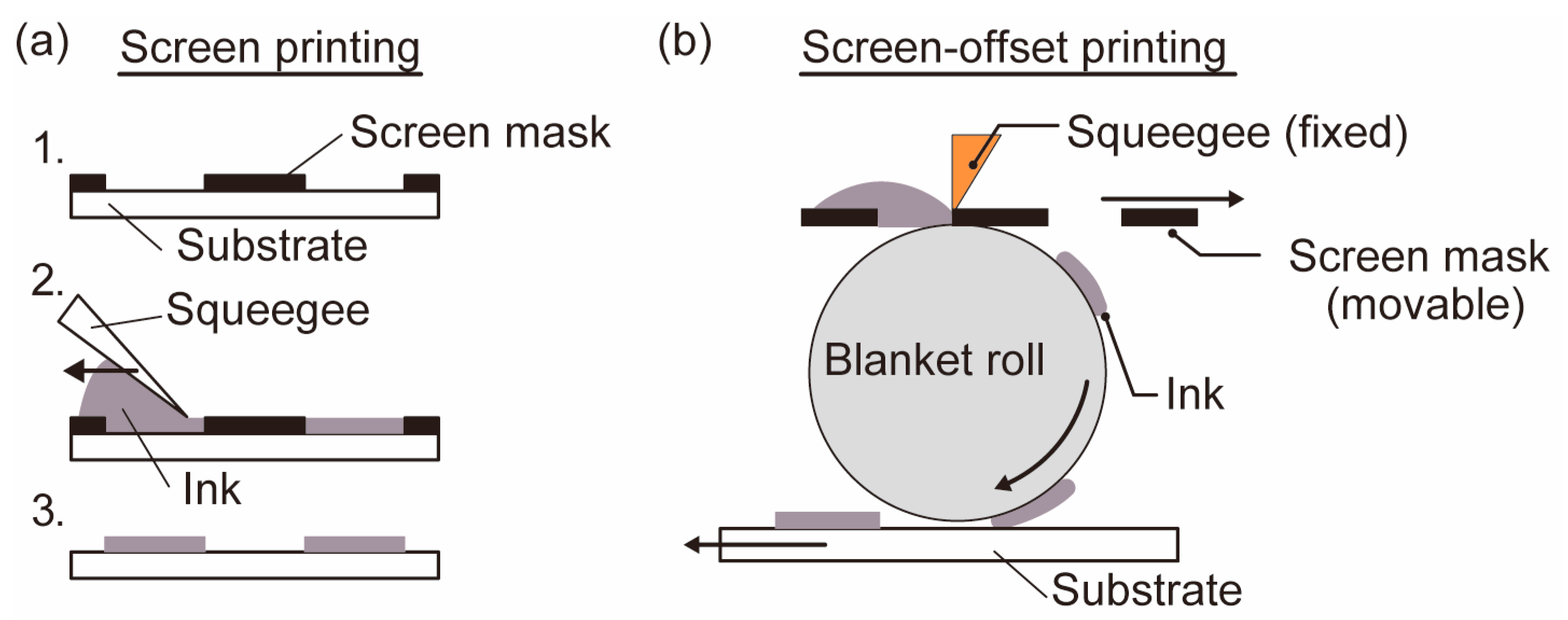 Micromachines 10 00563 g002 Micromachines 10 00563 g002