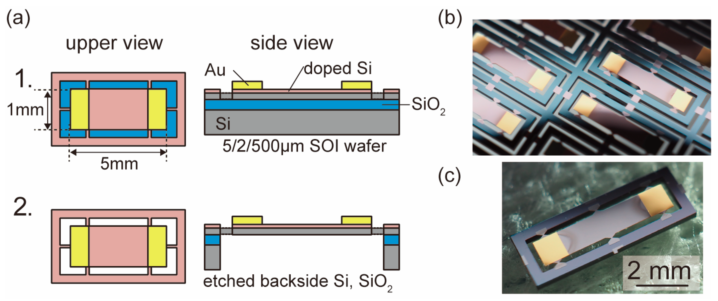 Micromachines 10 00563 g003 Micromachines 10 00563 g003