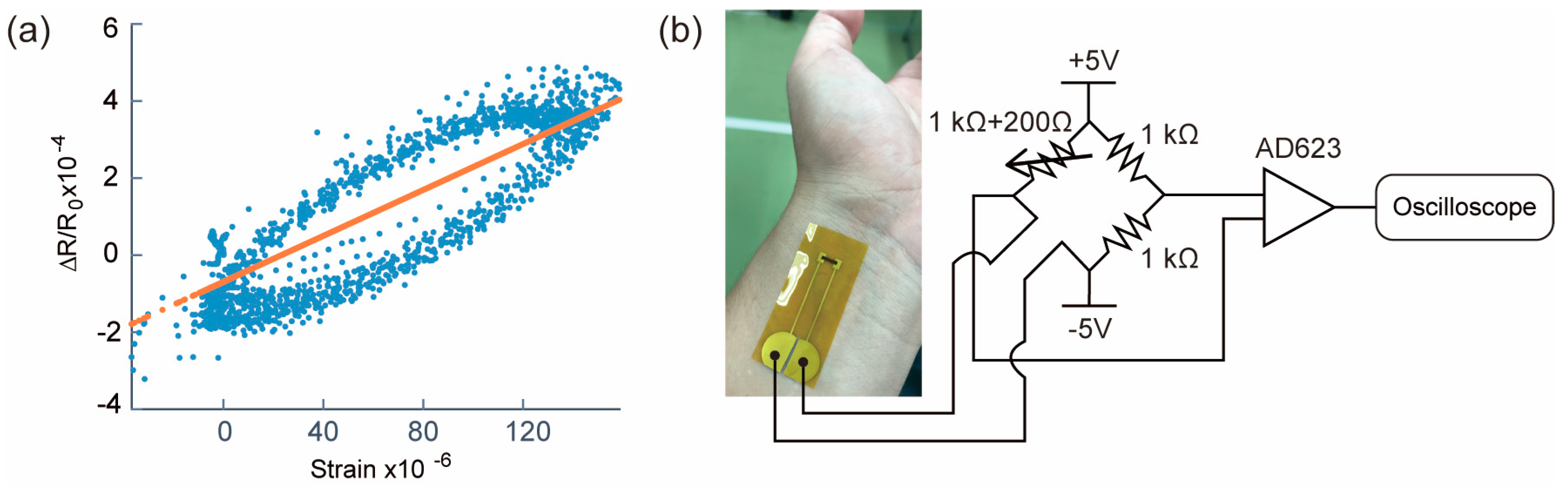 Micromachines 10 00563 g007 Micromachines 10 00563 g007