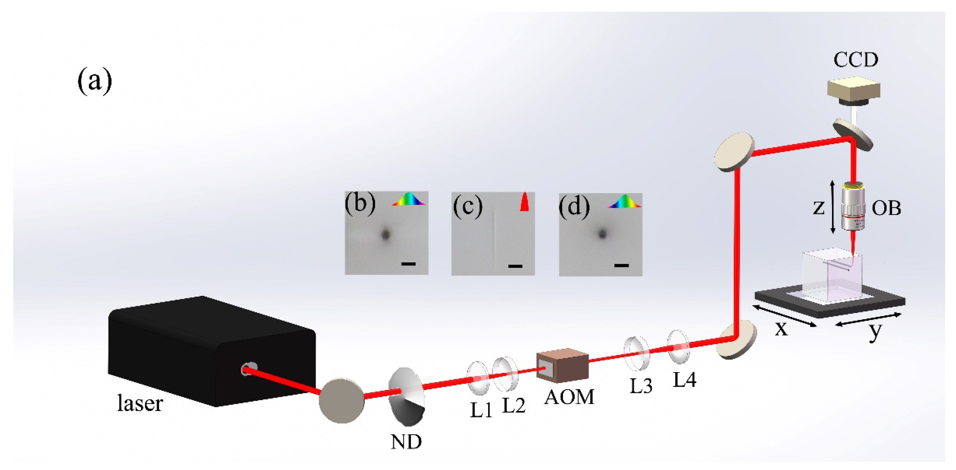 Micromachines 10 00565 g001