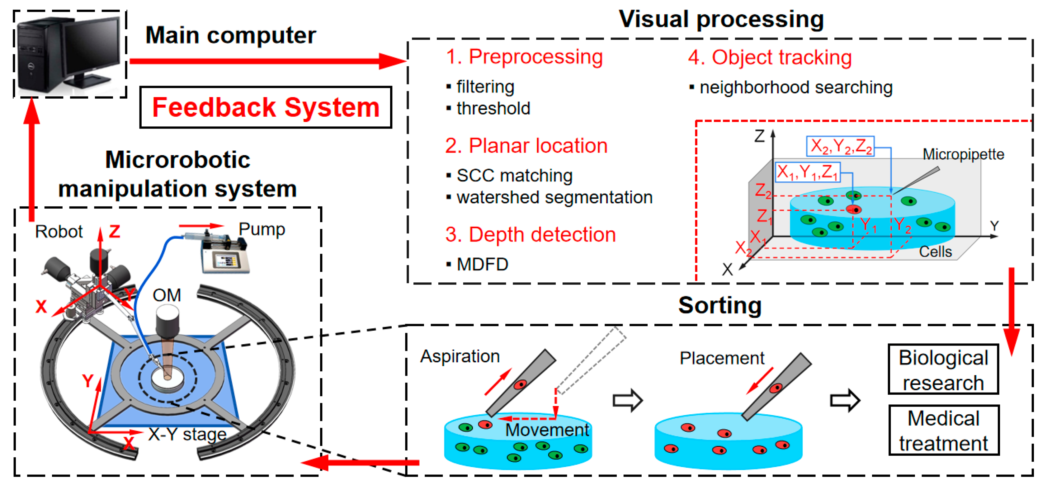 Micromachines 10 00567 g001