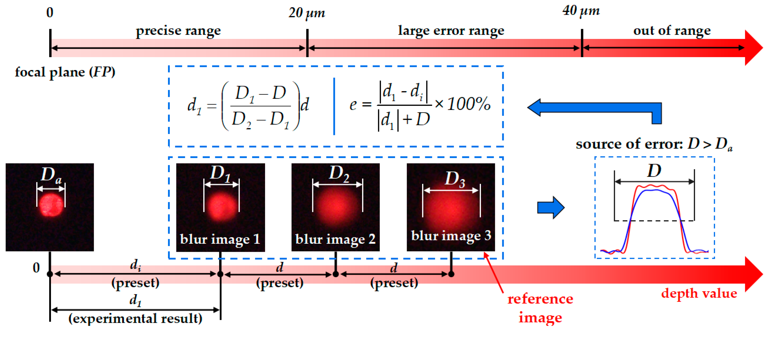 Micromachines 10 00567 g011