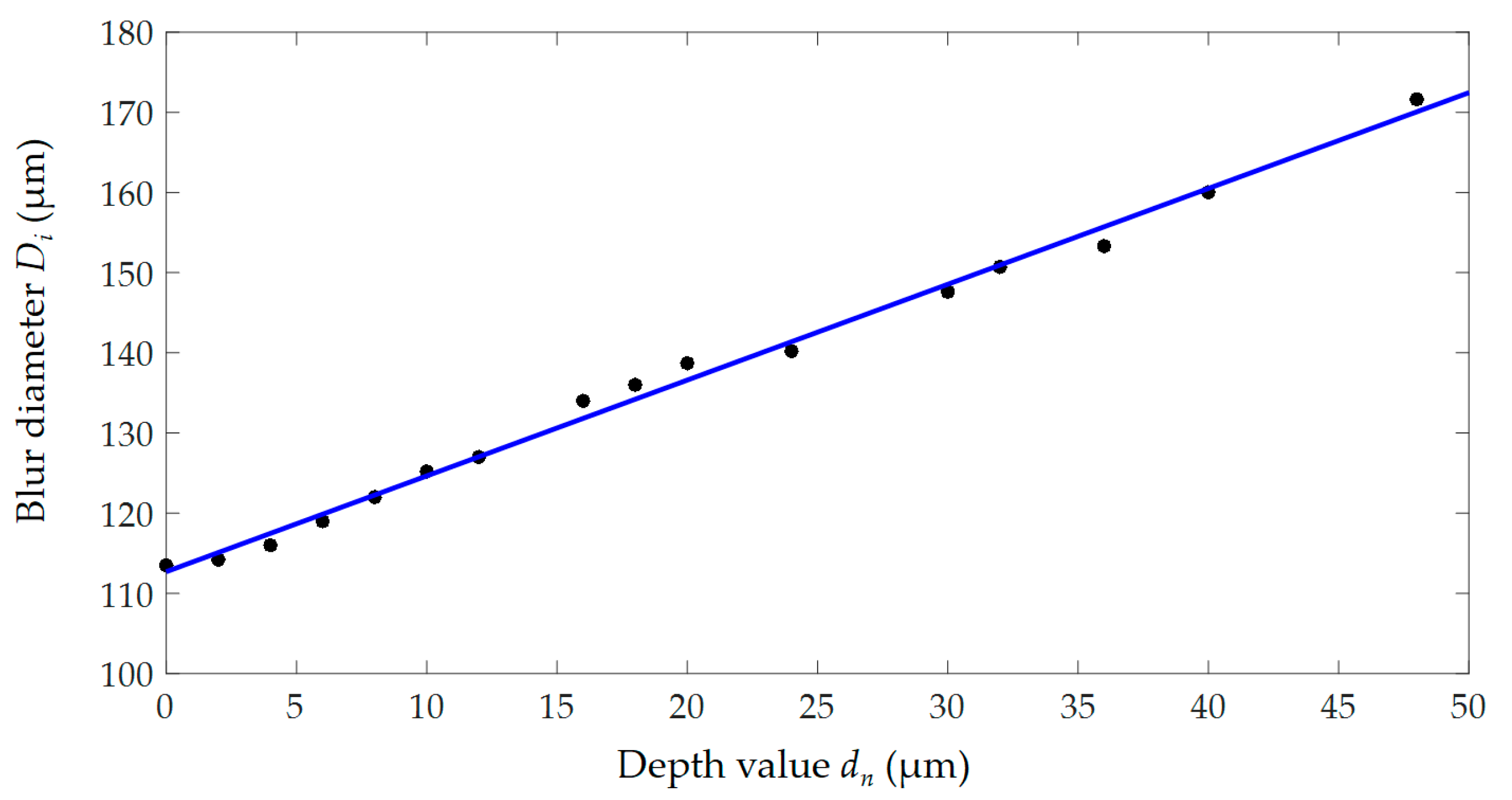 Micromachines 10 00567 g012