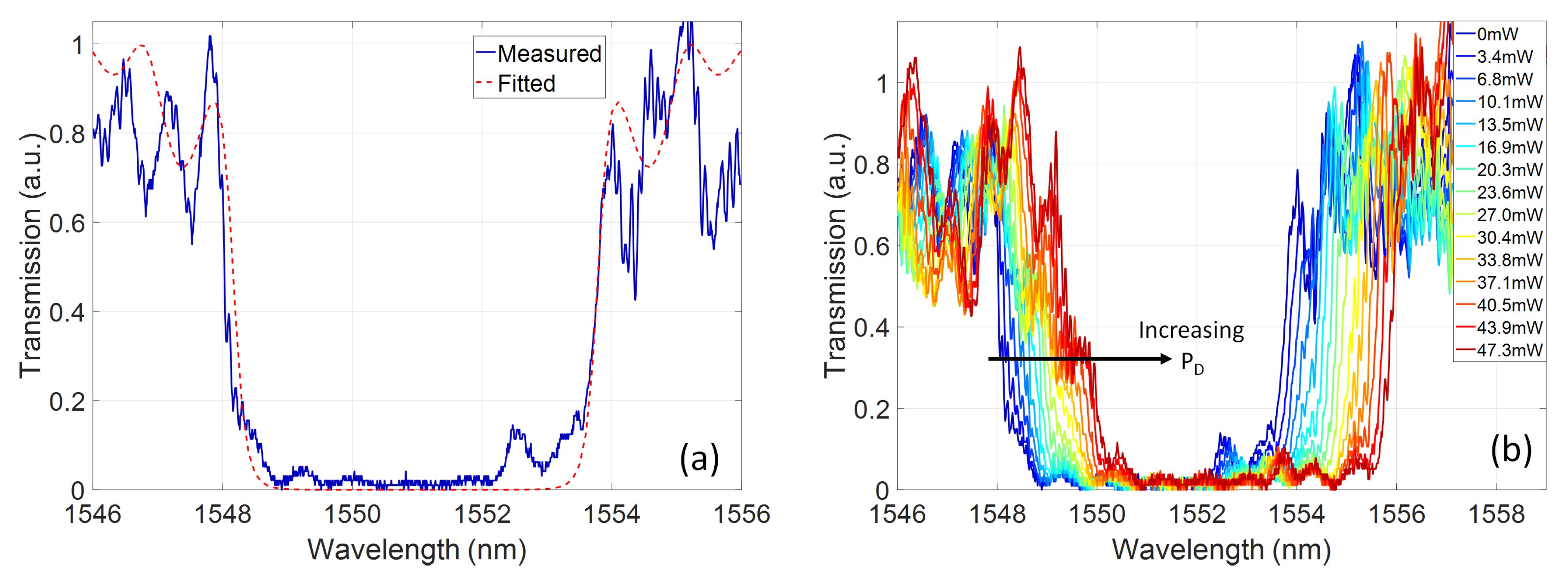 Micromachines 10 00569 g004 Micromachines 10 00569 g004