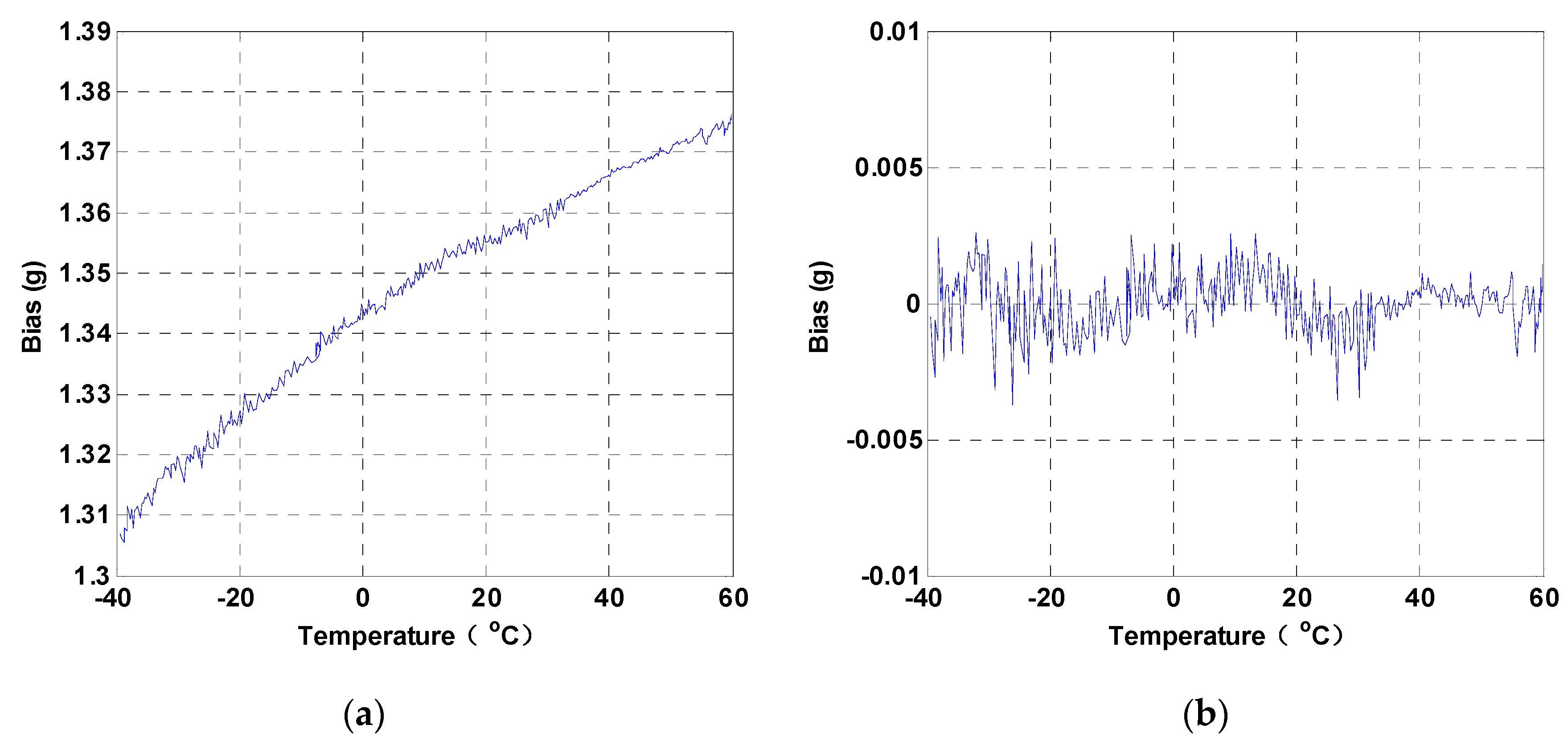 Micromachines 10 00571 g014 Micromachines 10 00571 g014