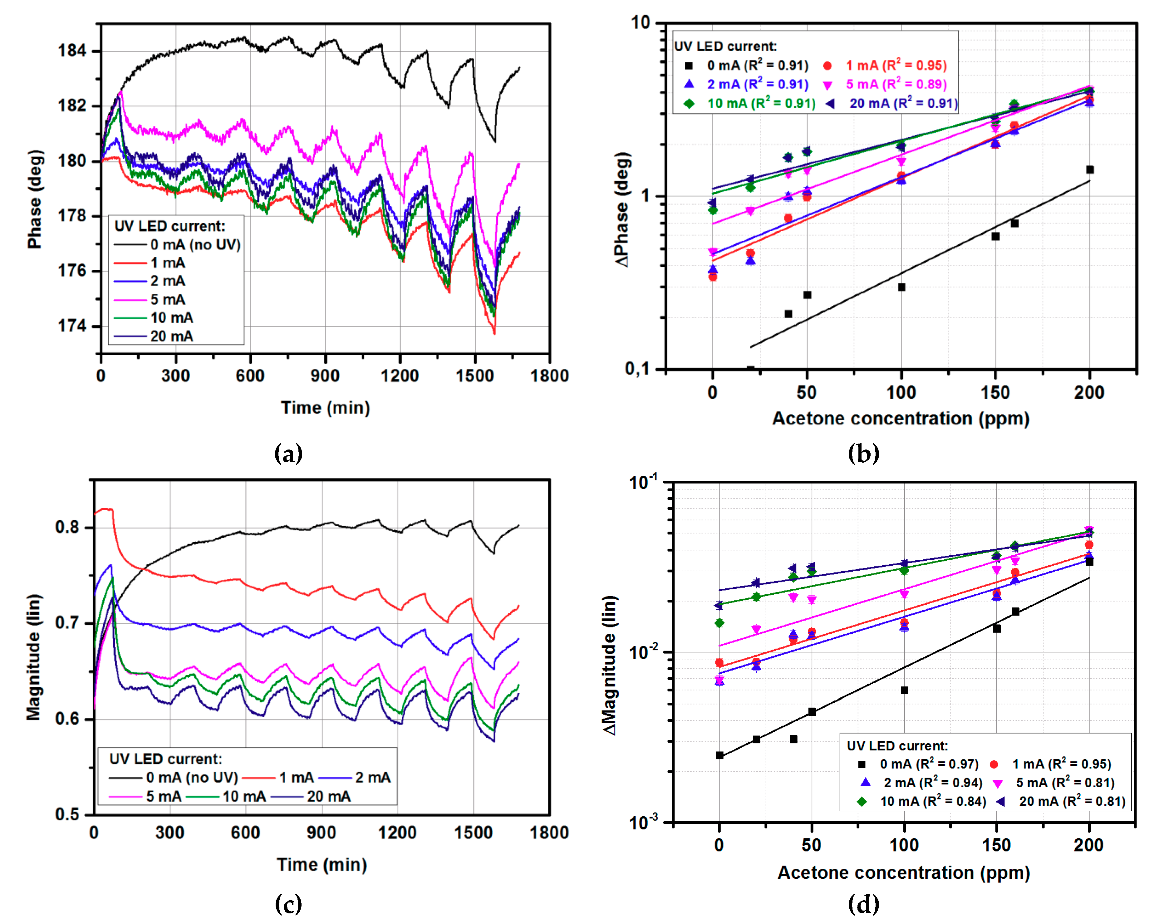 Micromachines 10 00574 g003 Micromachines 10 00574 g003