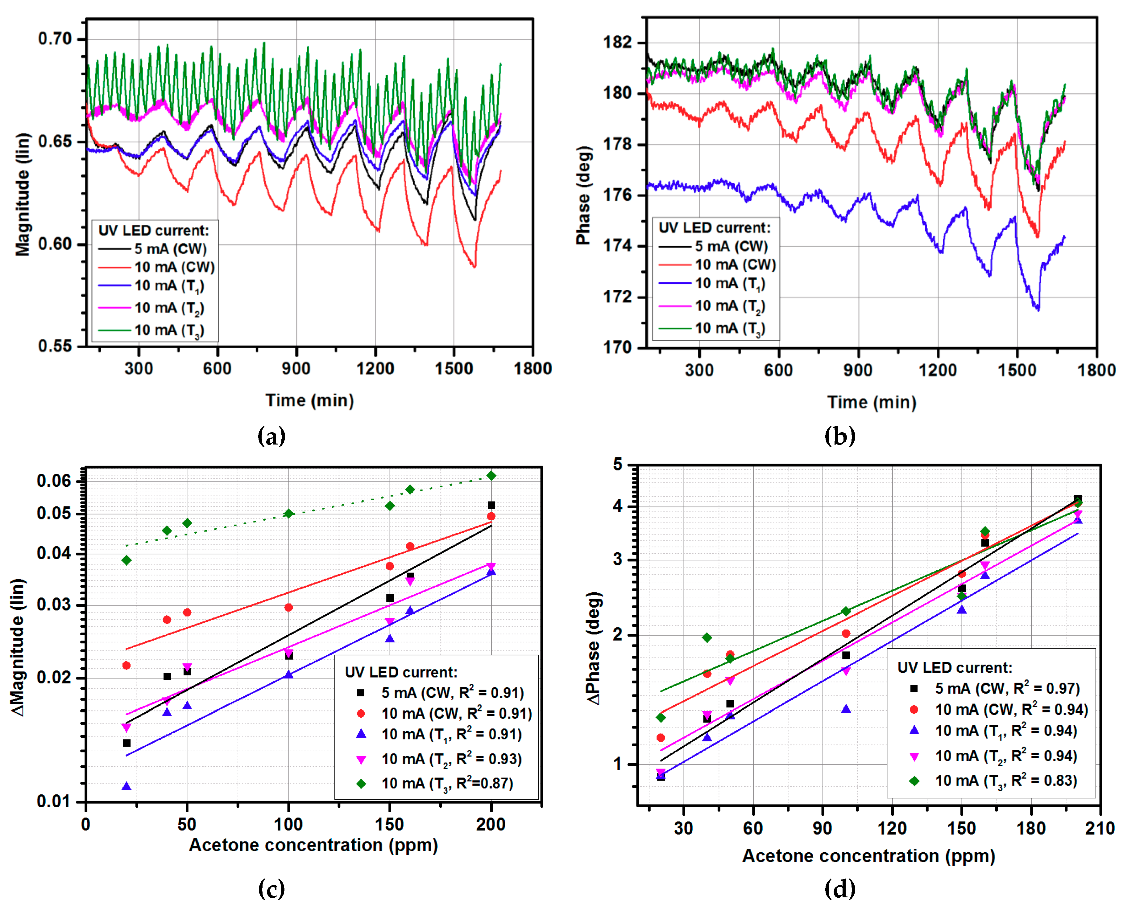 Micromachines 10 00574 g004 Micromachines 10 00574 g004