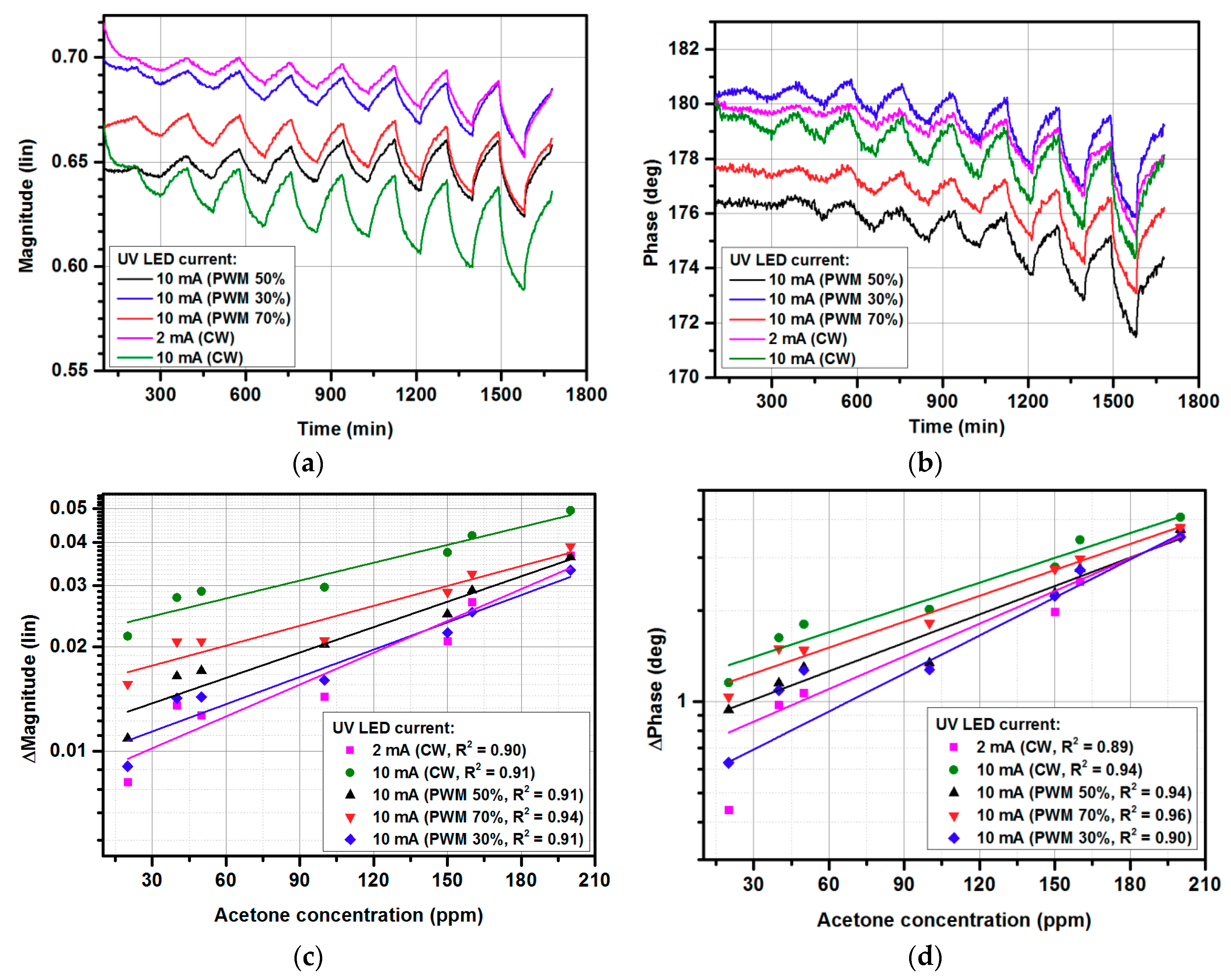 Micromachines 10 00574 g005 Micromachines 10 00574 g005