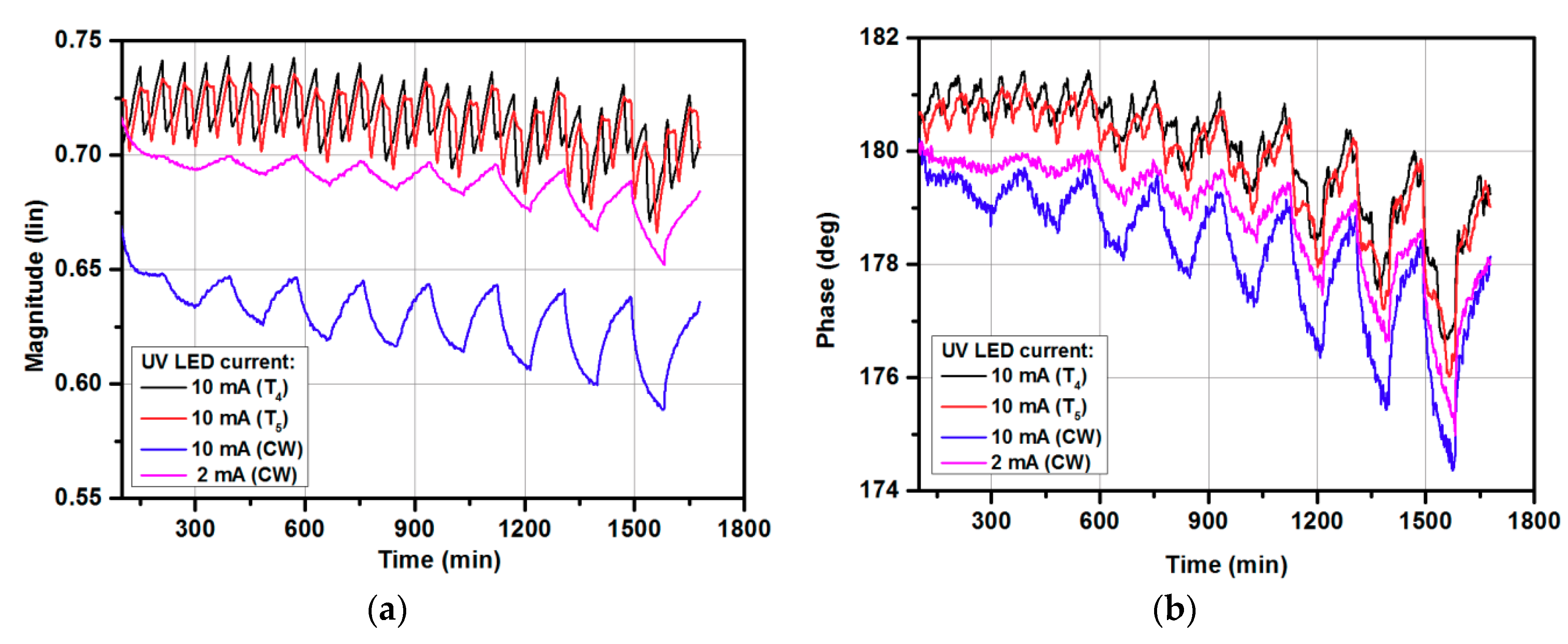 Micromachines 10 00574 g007 Micromachines 10 00574 g007