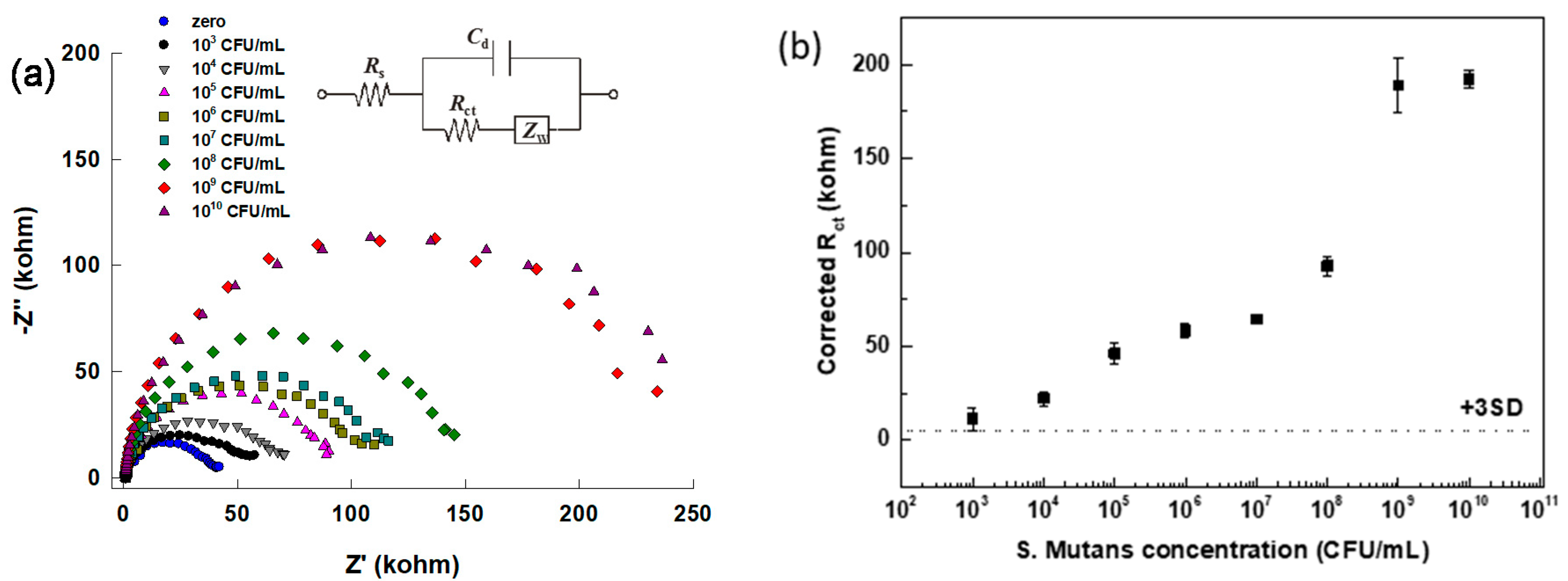 Micromachines 10 00575 g004