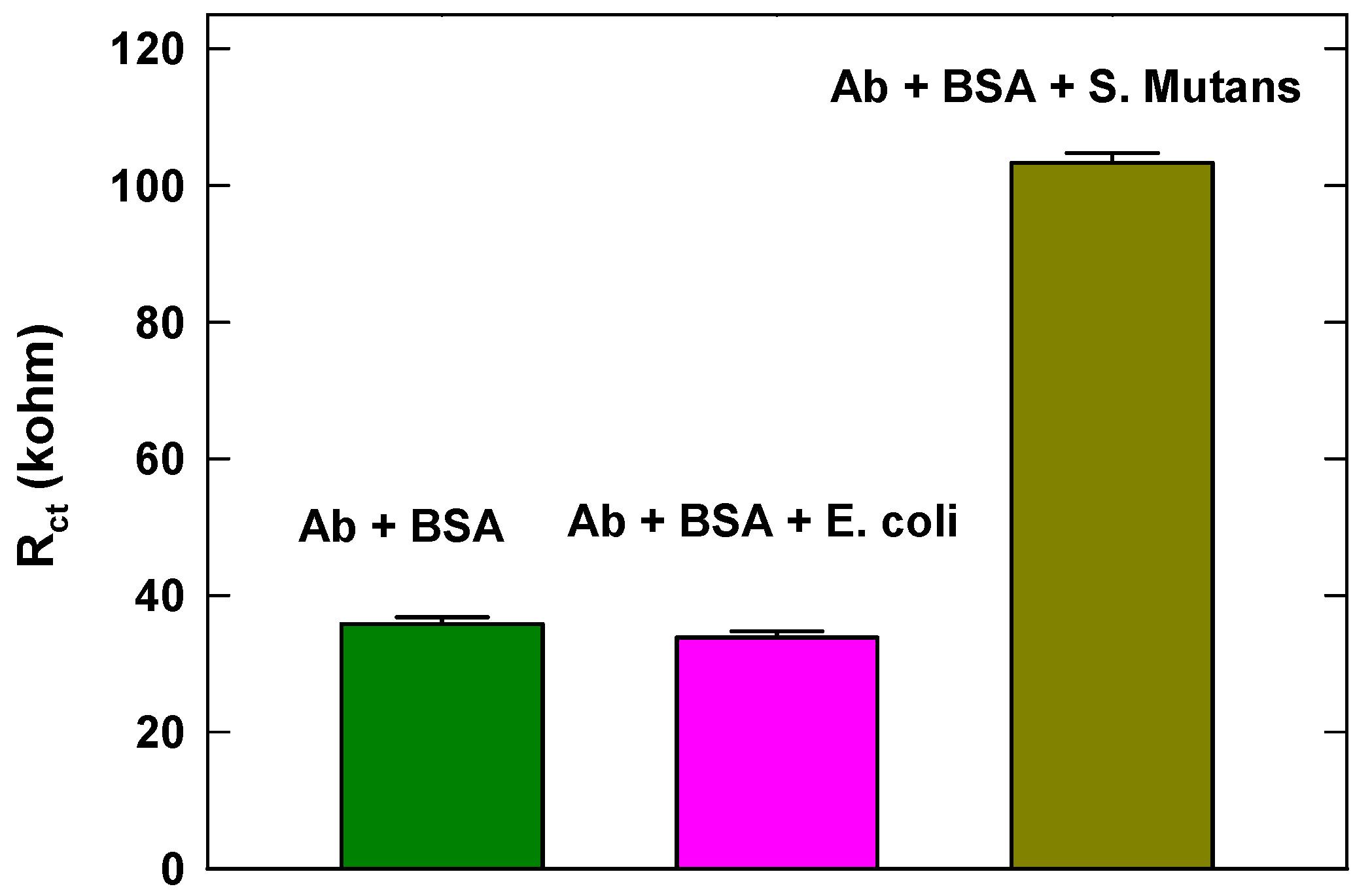 Micromachines 10 00575 g005