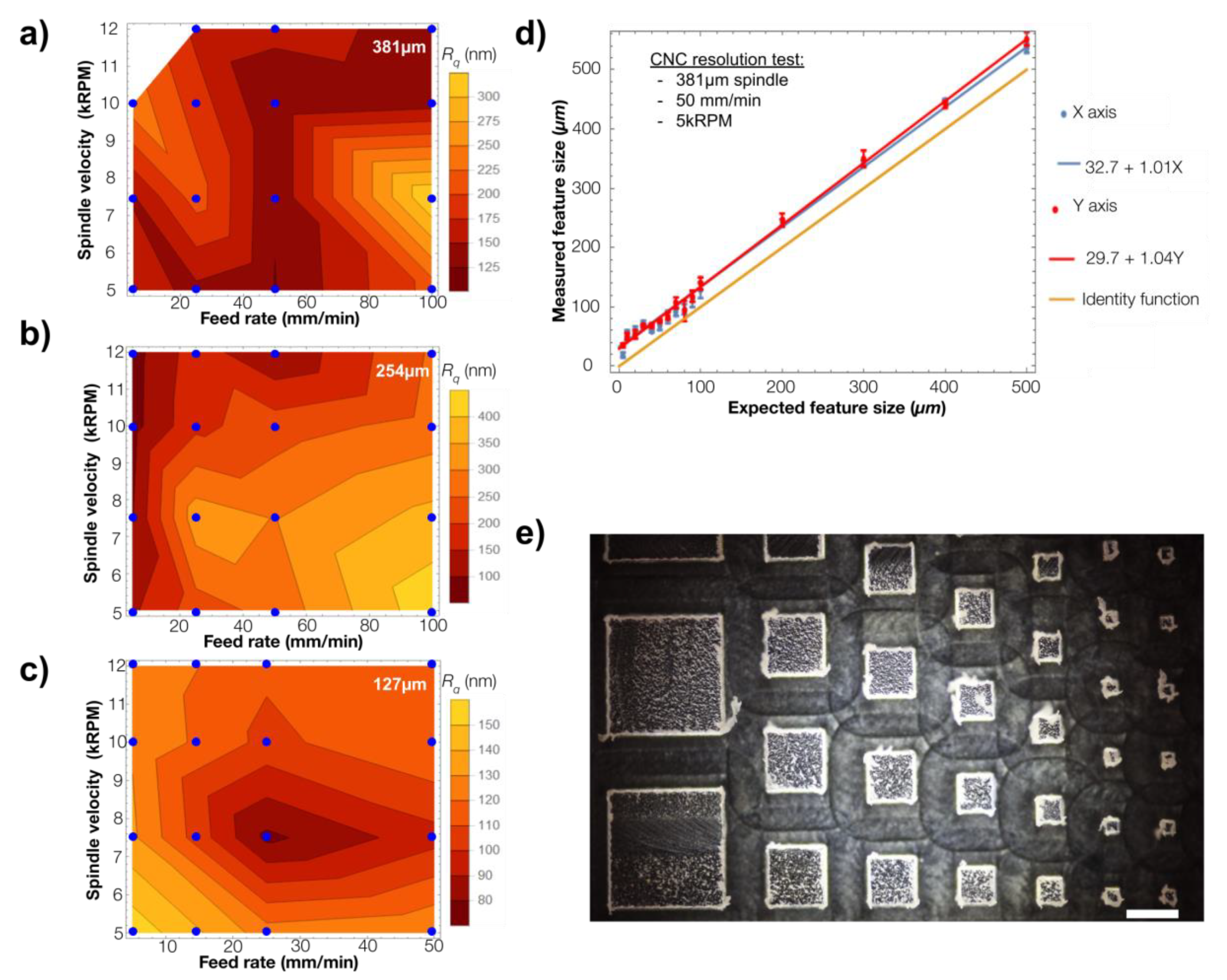 Micromachines 10 00576 g005