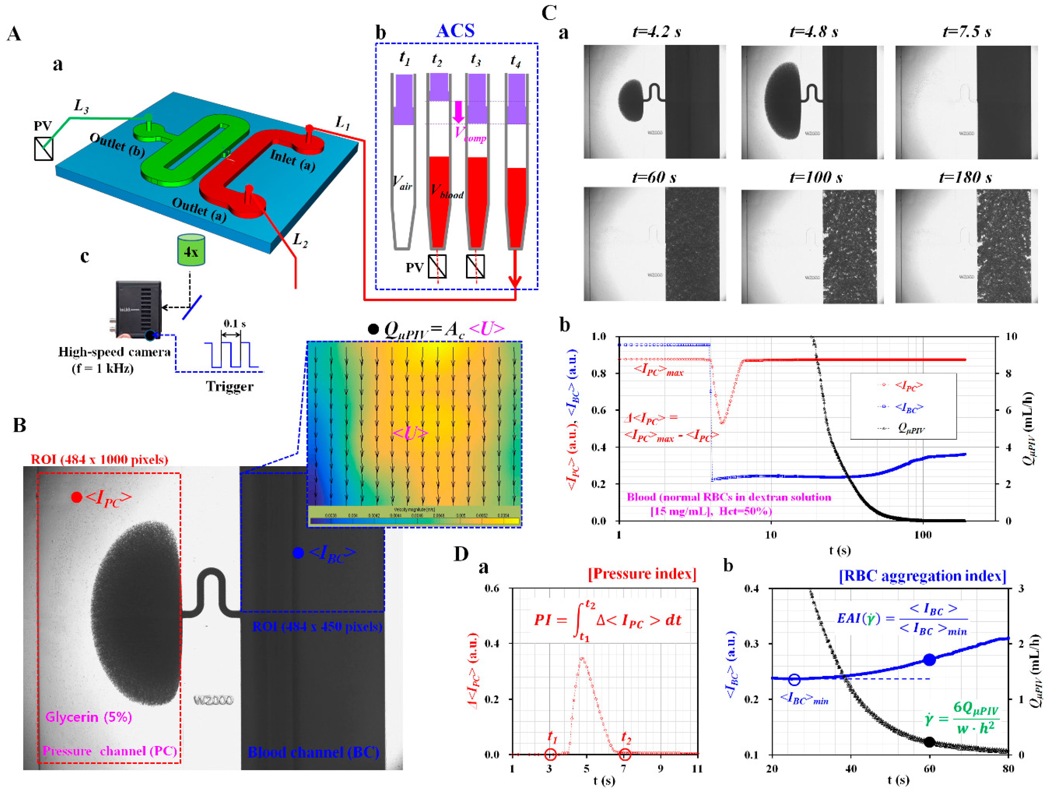 Micromachines 10 00577 g001 Micromachines 10 00577 g001