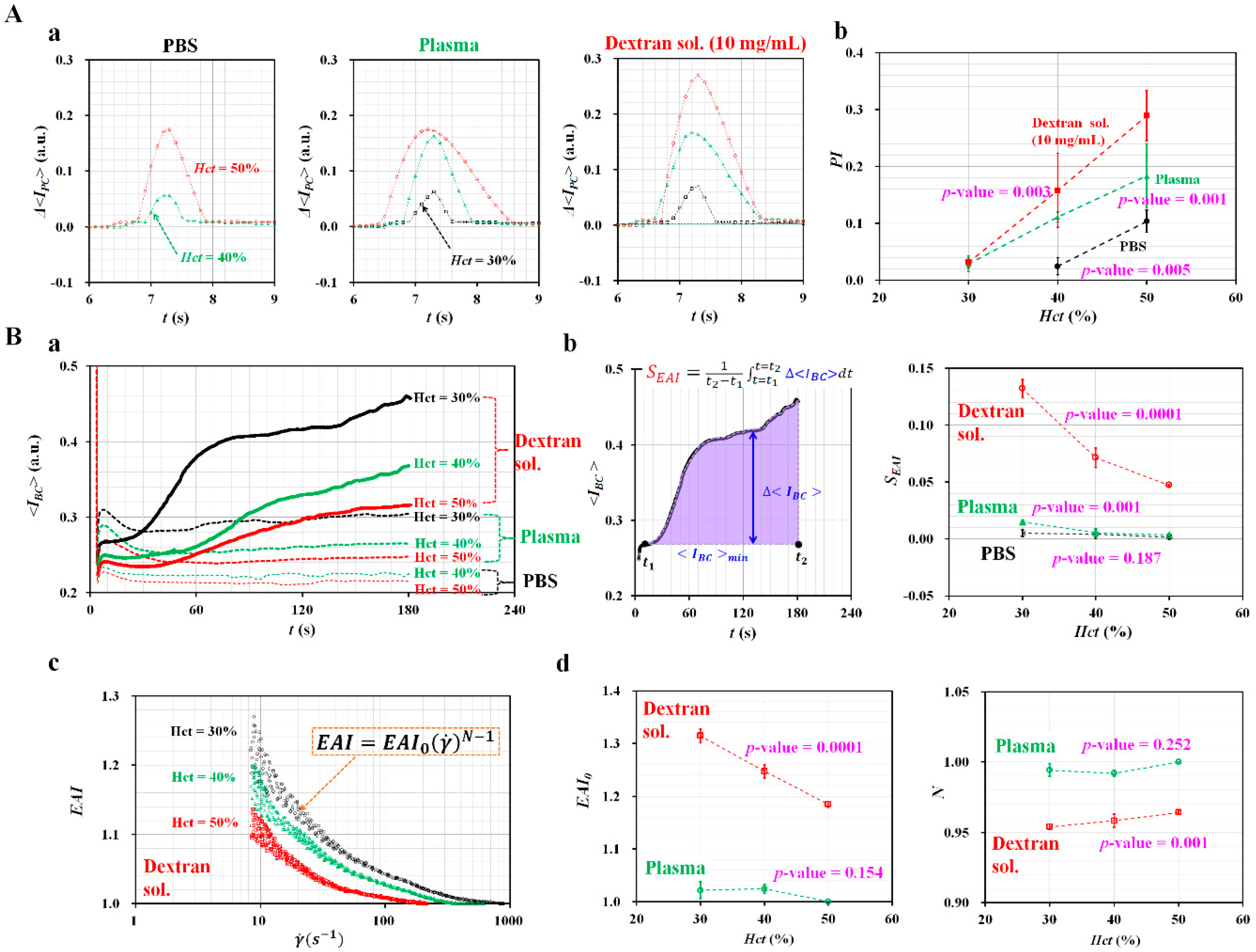Micromachines 10 00577 g004 Micromachines 10 00577 g004