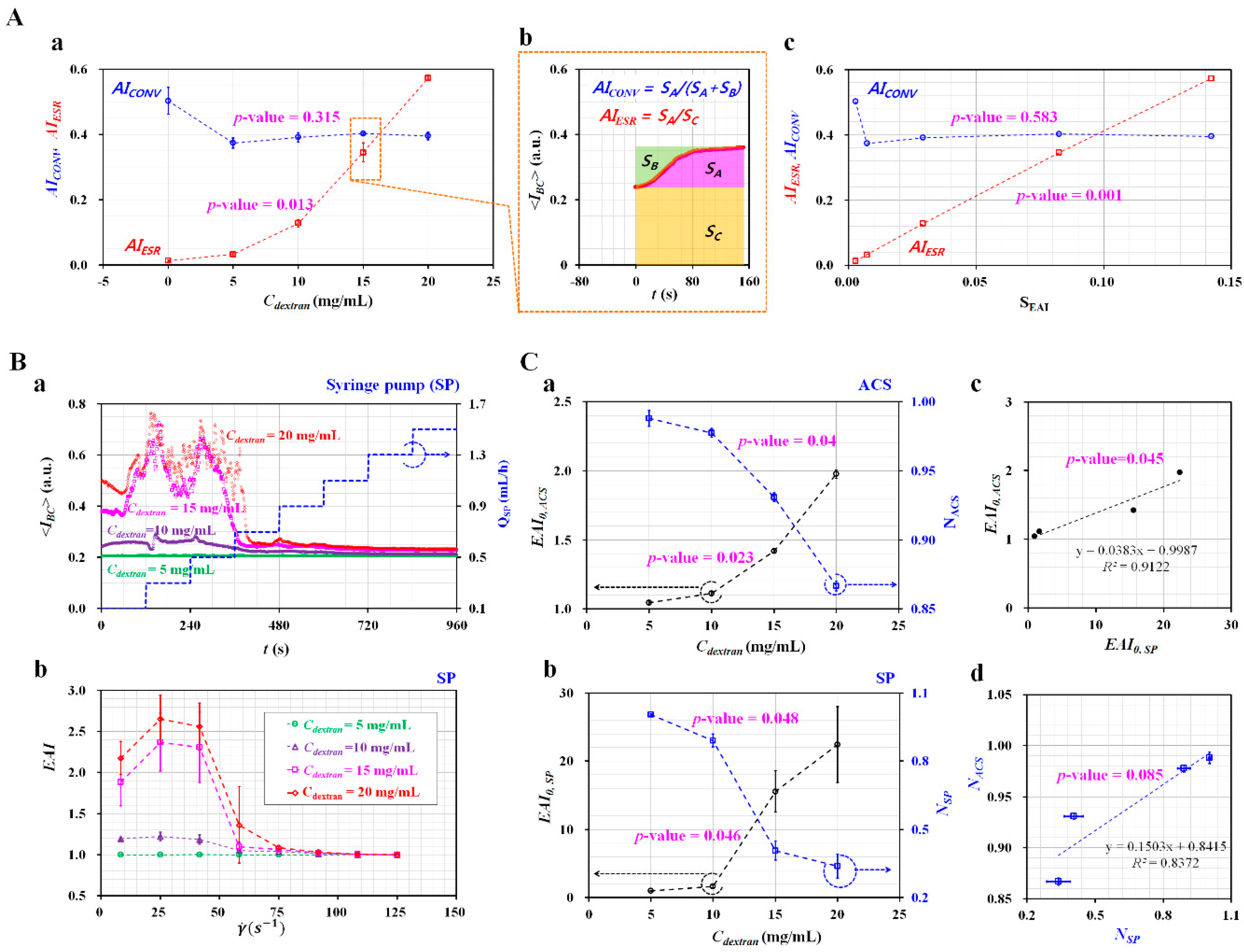 Micromachines 10 00577 g006 Micromachines 10 00577 g006