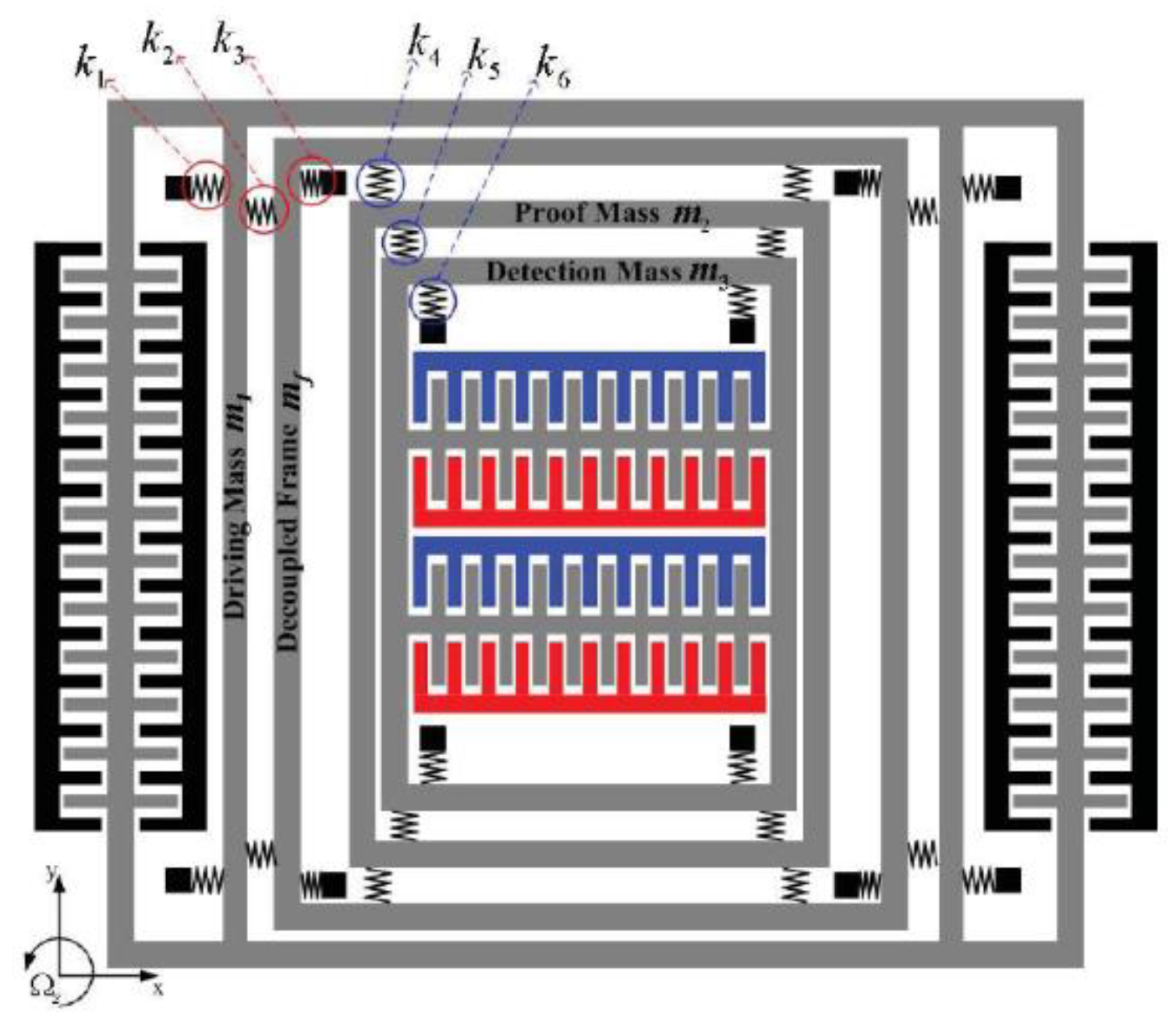 Micromachines 10 00578 g001