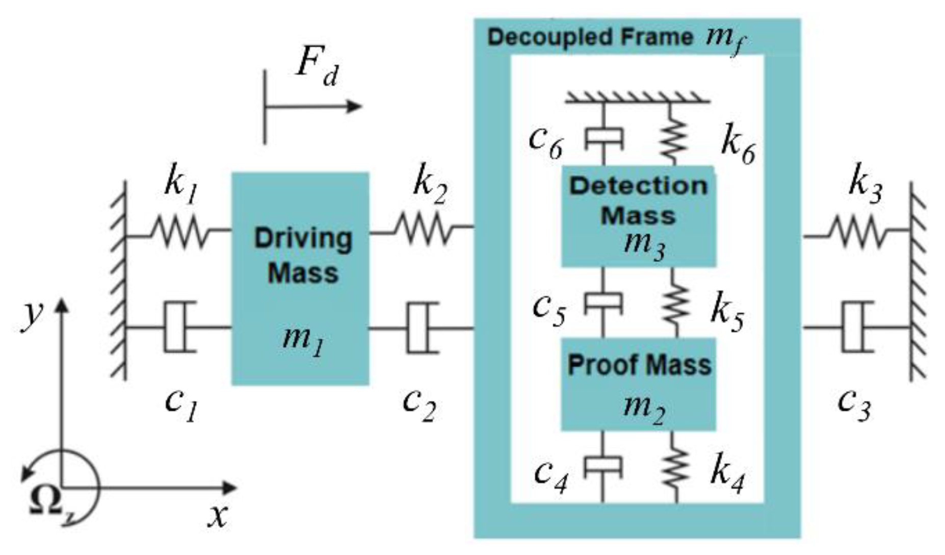 Micromachines 10 00578 g002