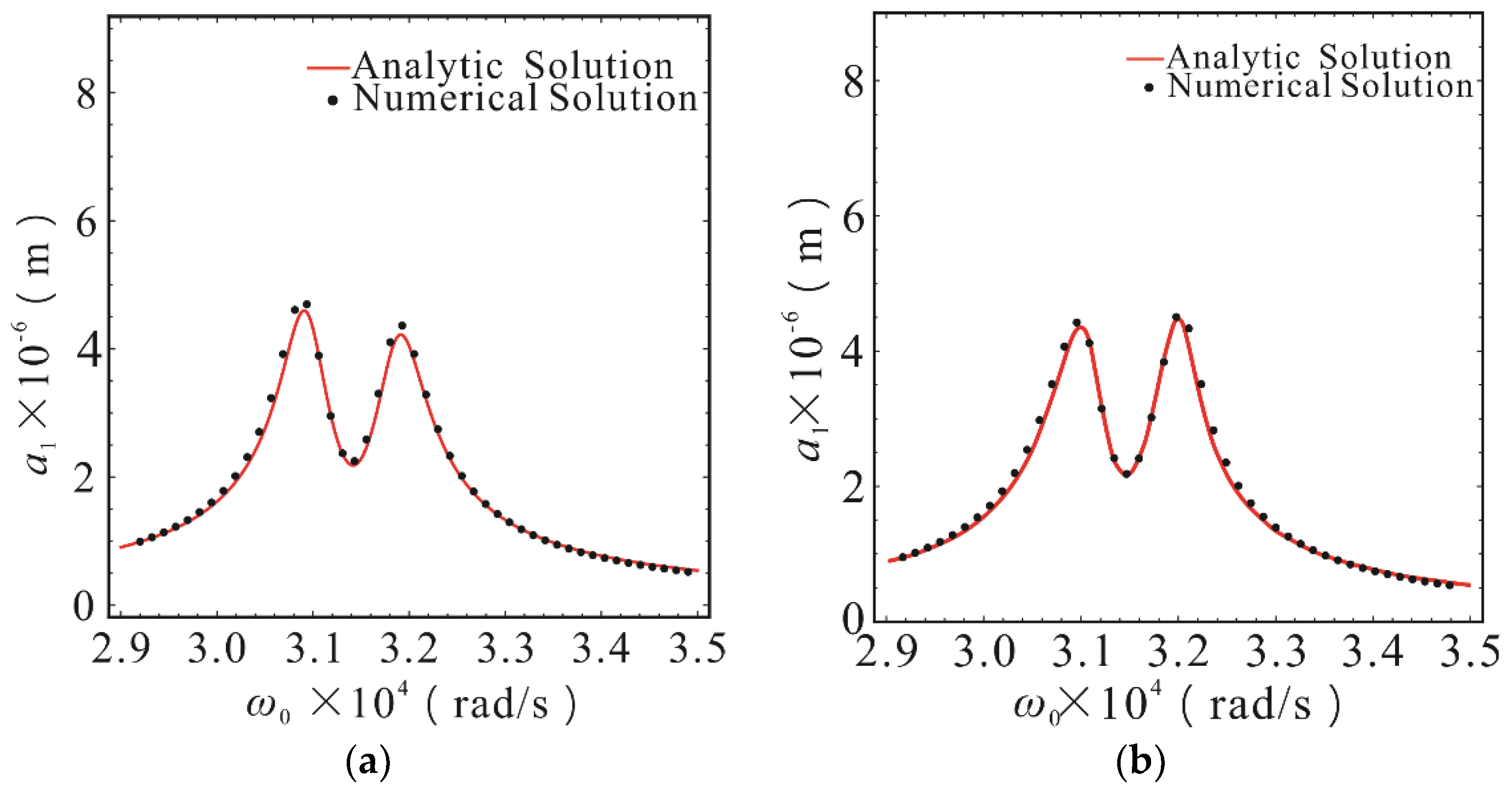 Micromachines 10 00578 g003a