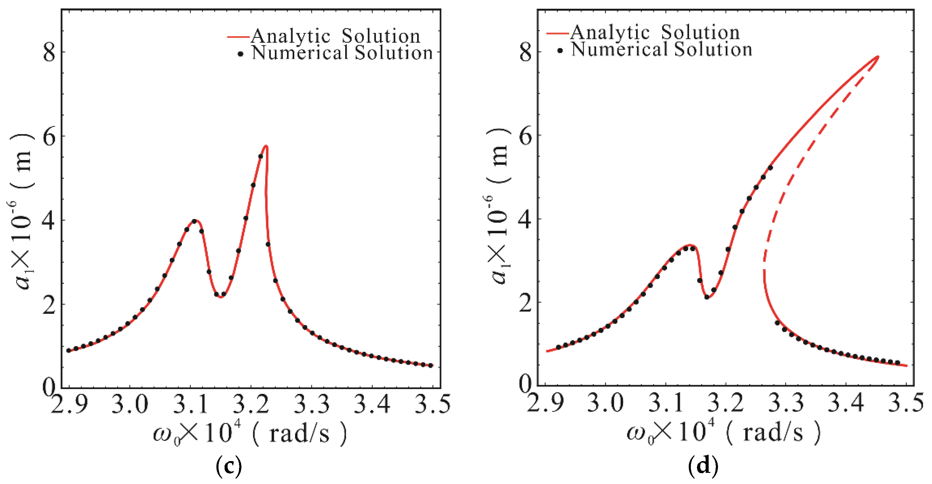 Micromachines 10 00578 g003b