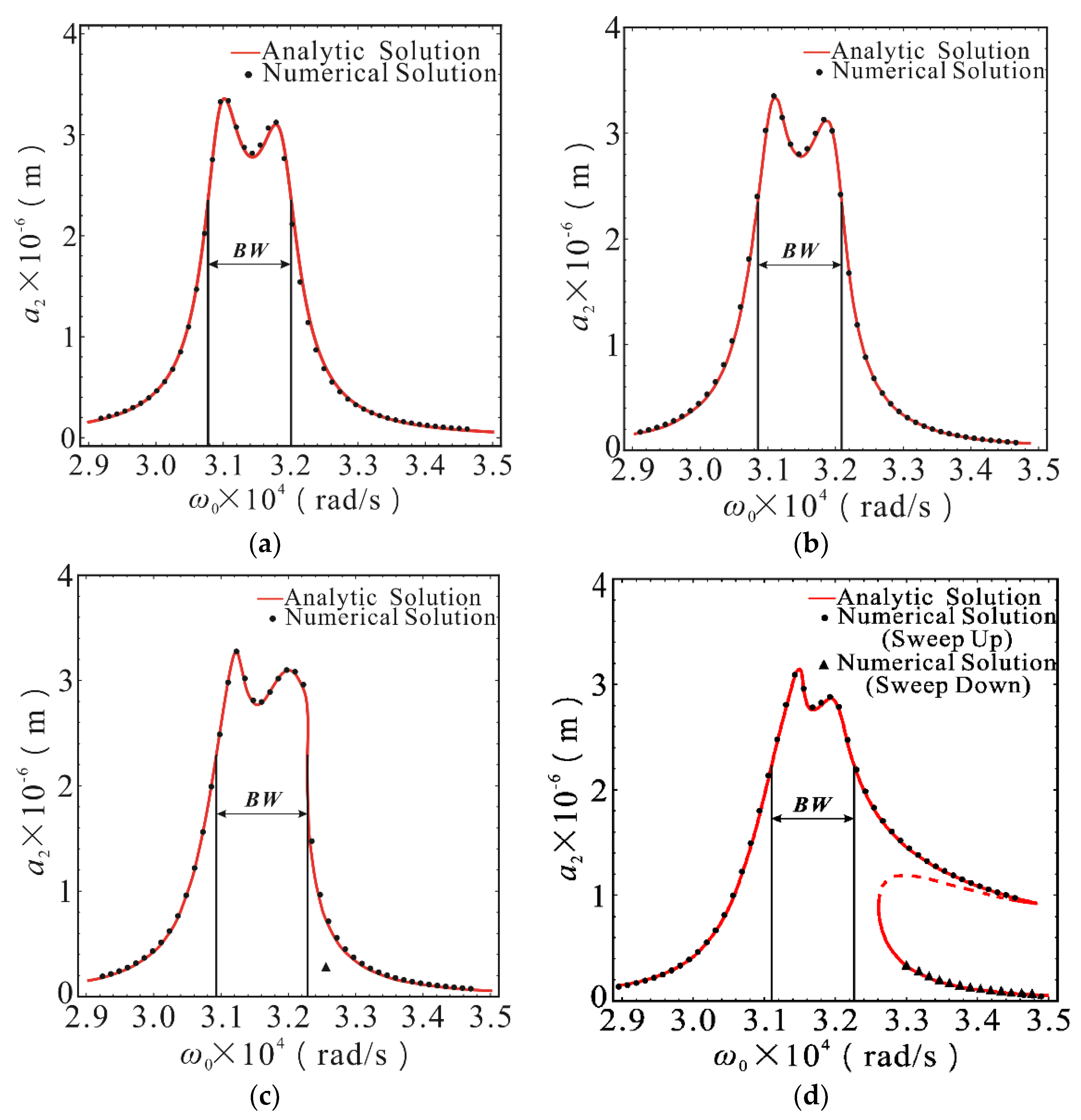 Micromachines 10 00578 g004