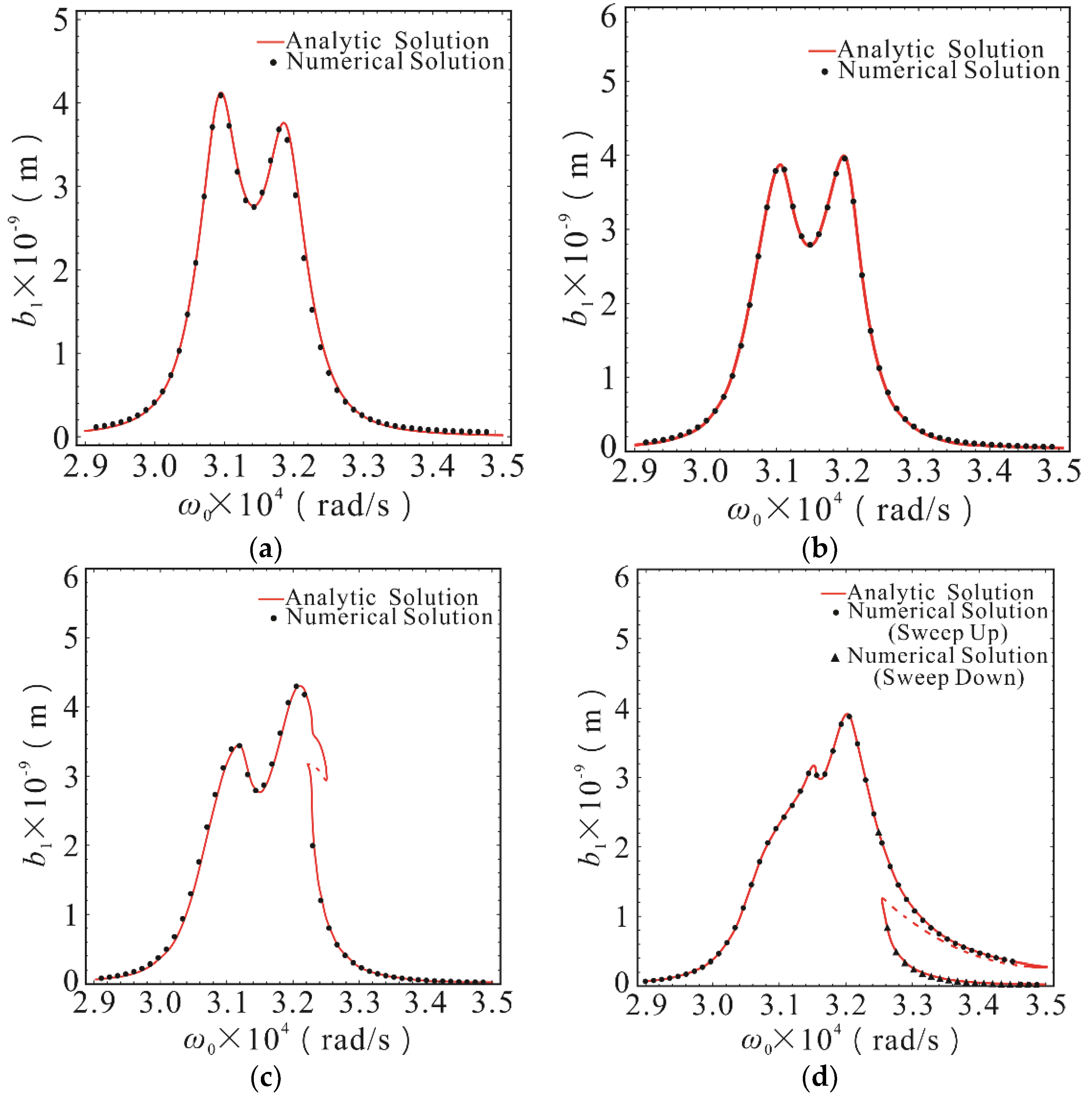 Micromachines 10 00578 g005