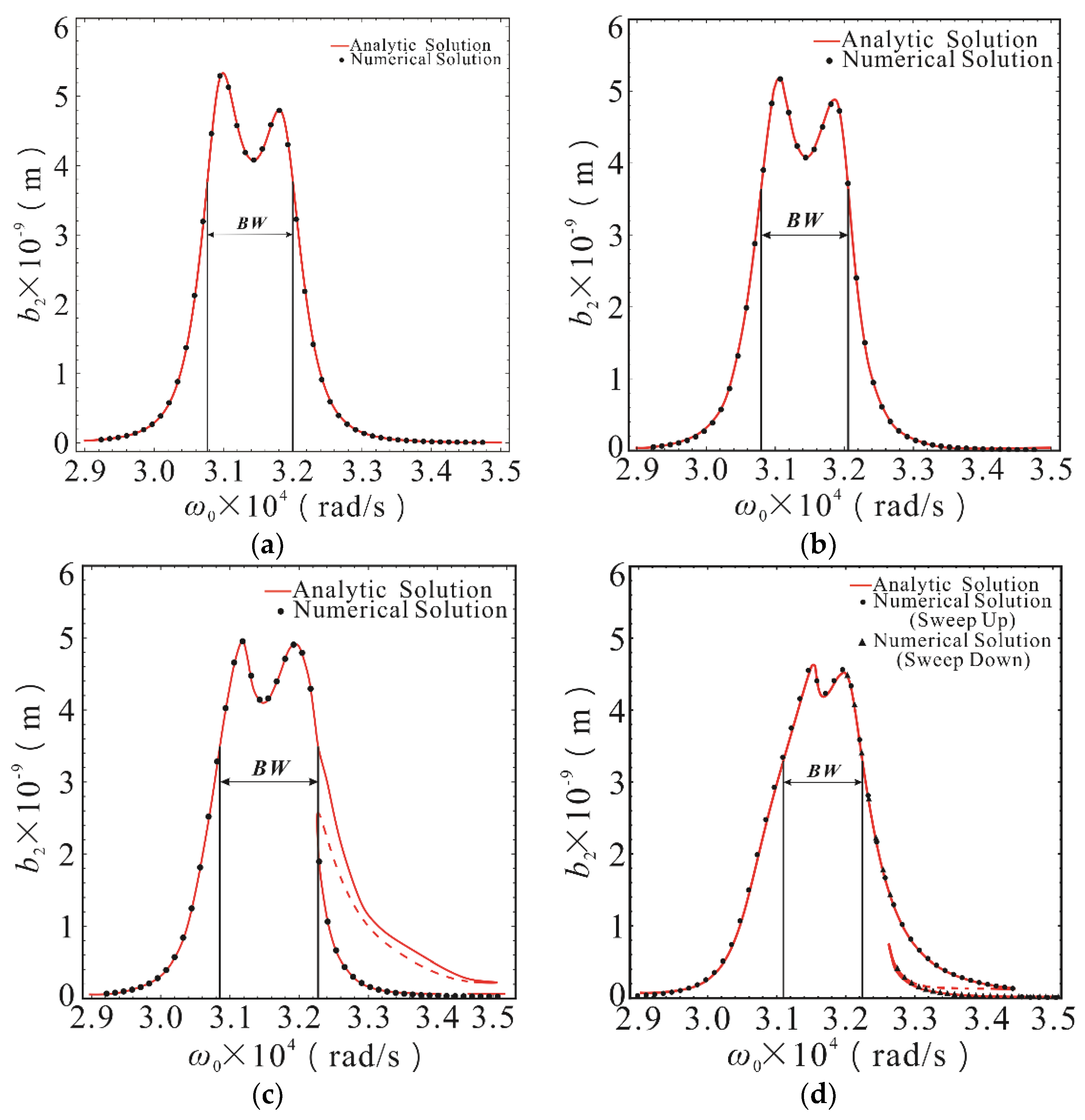 Micromachines 10 00578 g006
