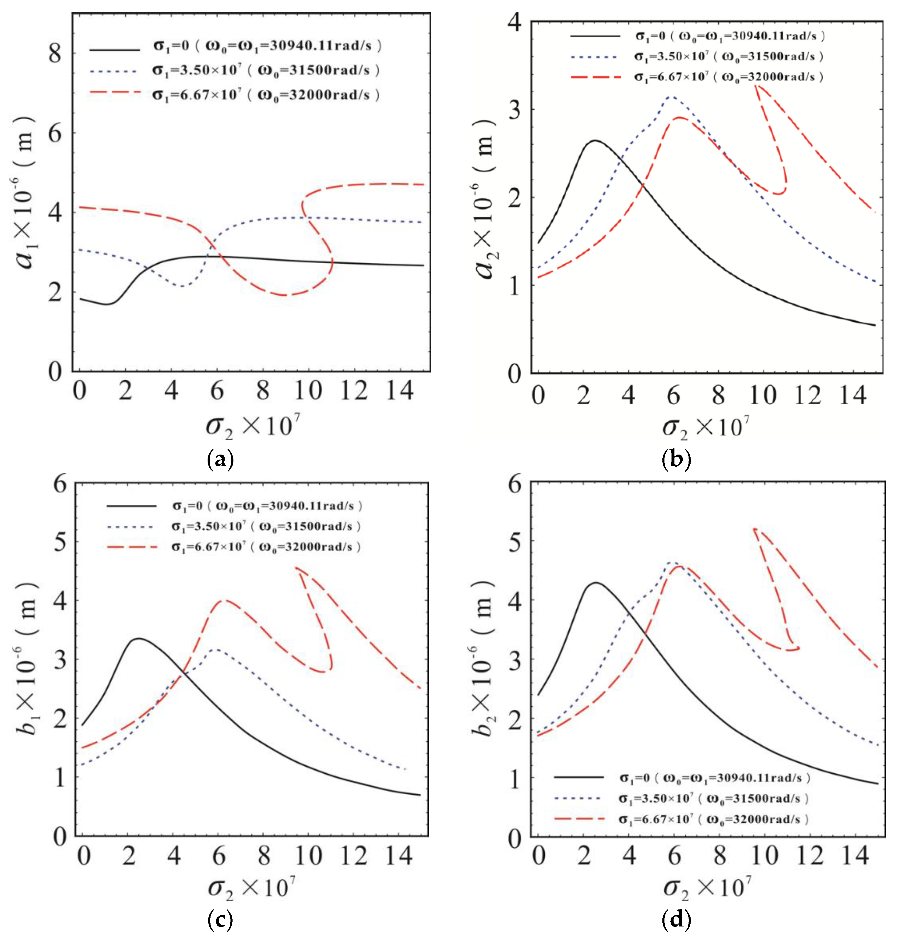 Micromachines 10 00578 g007