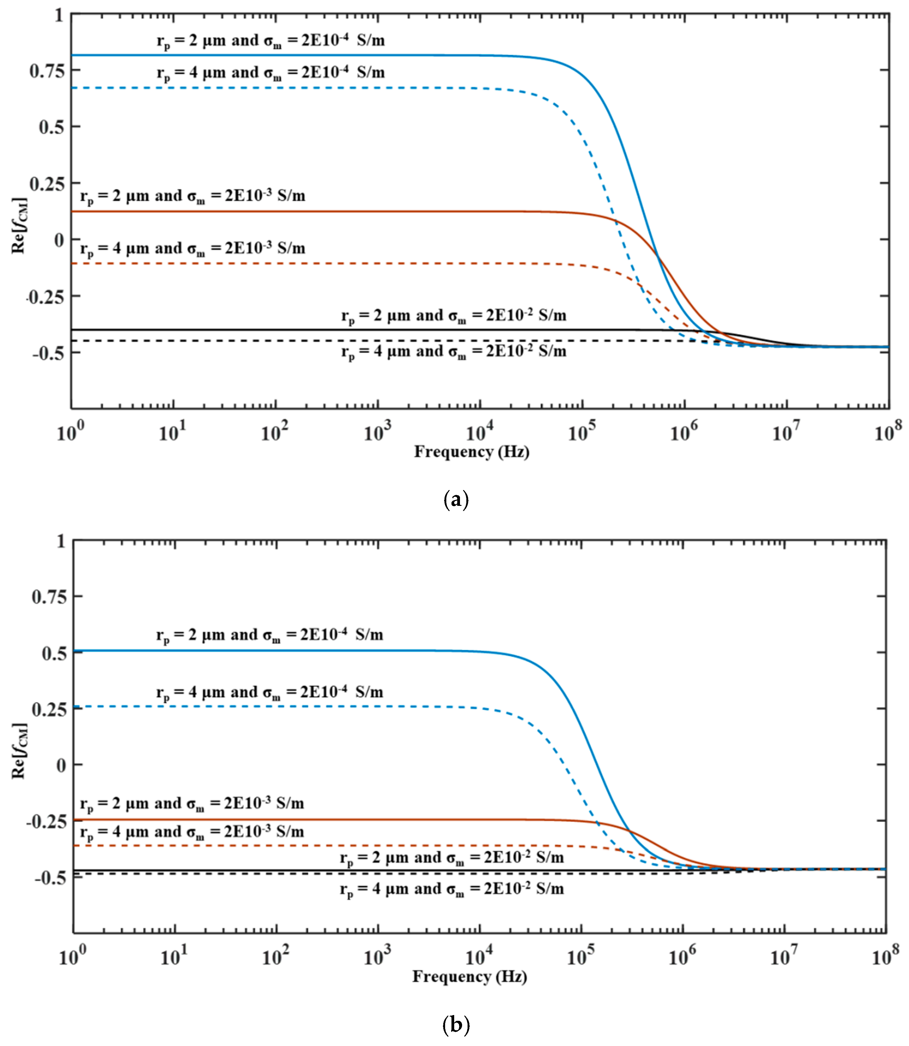 Micromachines 10 00585 g001