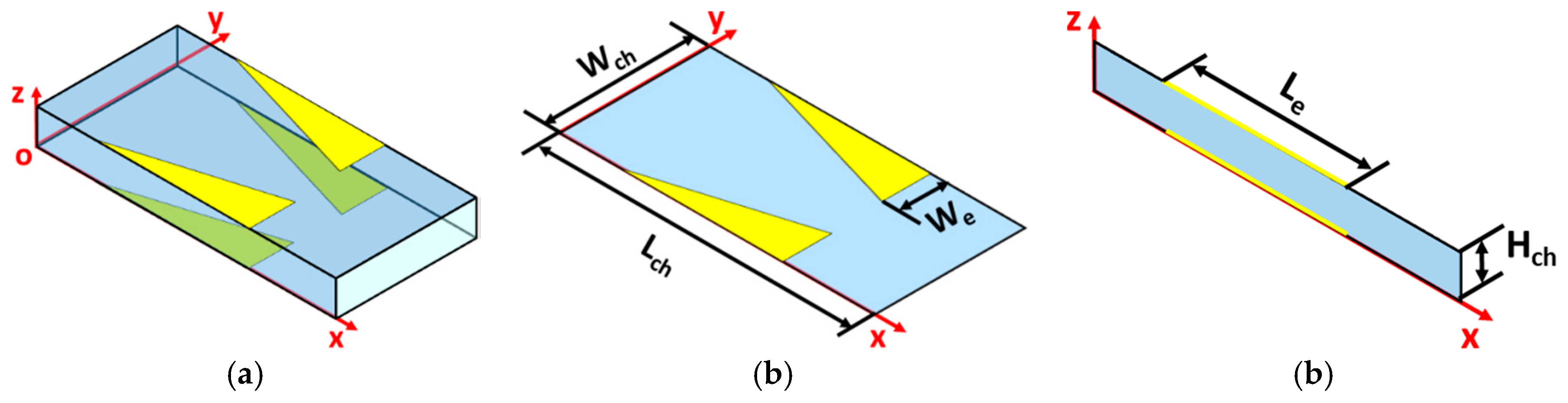 Micromachines 10 00585 g002