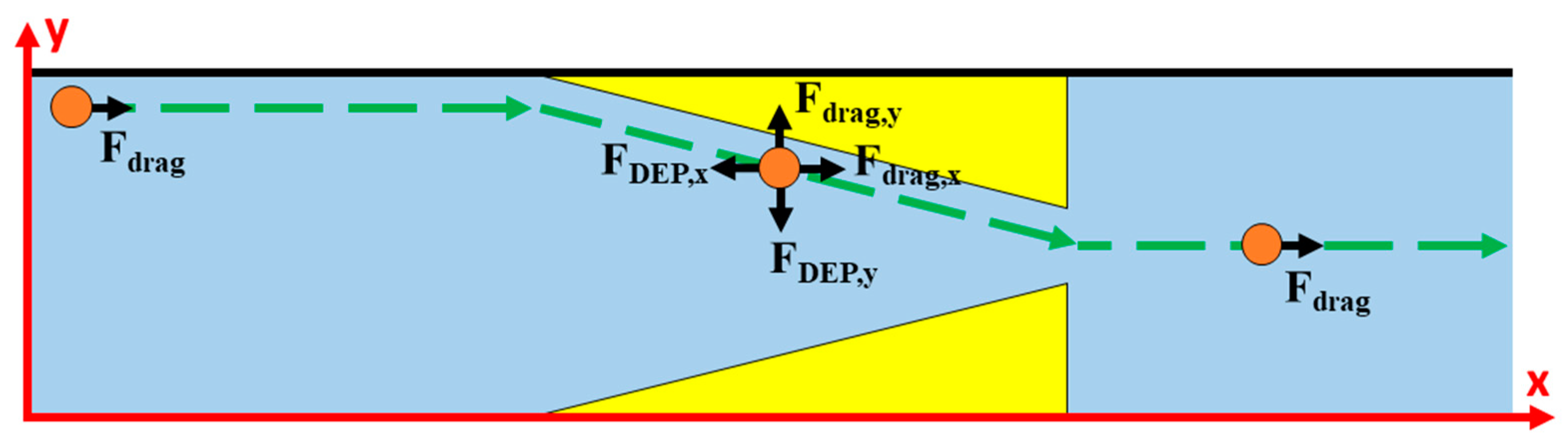 Micromachines 10 00585 g003