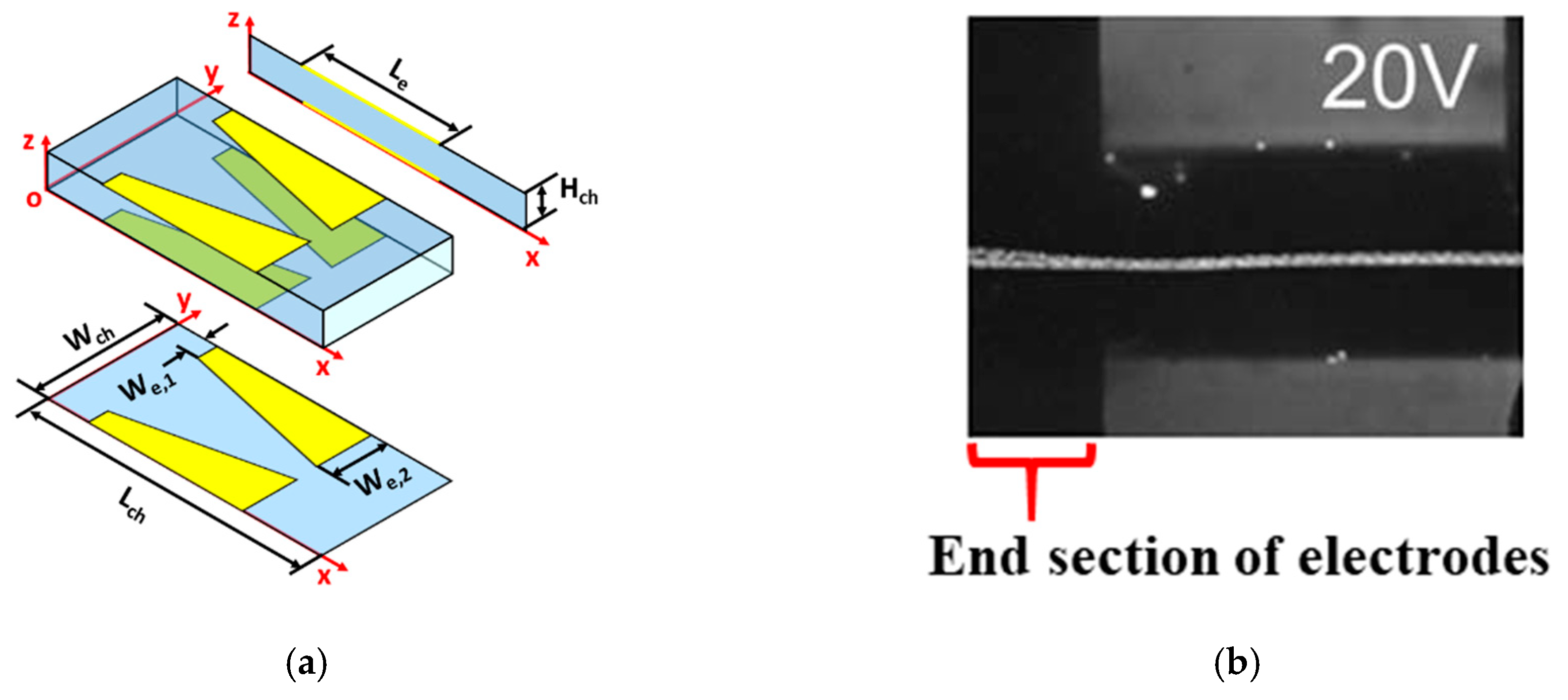 Micromachines 10 00585 g004a
