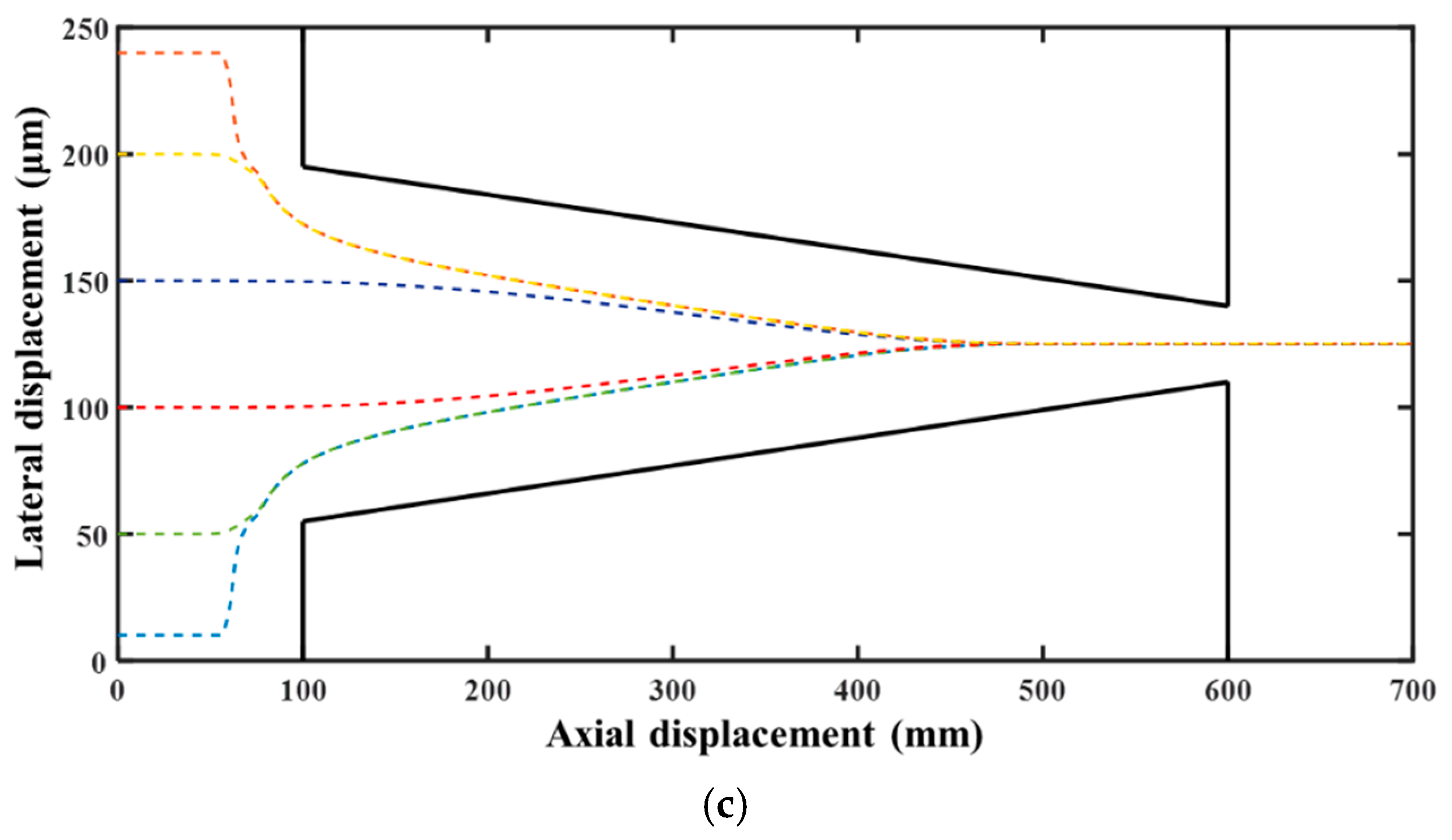 Micromachines 10 00585 g004b