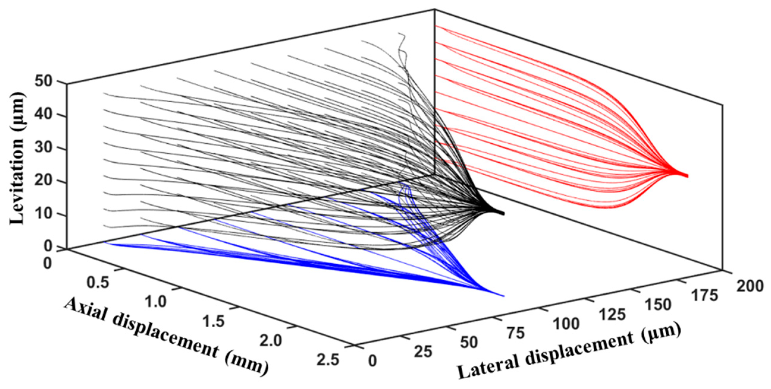 Micromachines 10 00585 g005