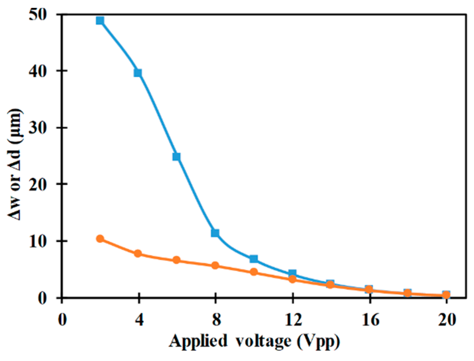 Micromachines 10 00585 g006