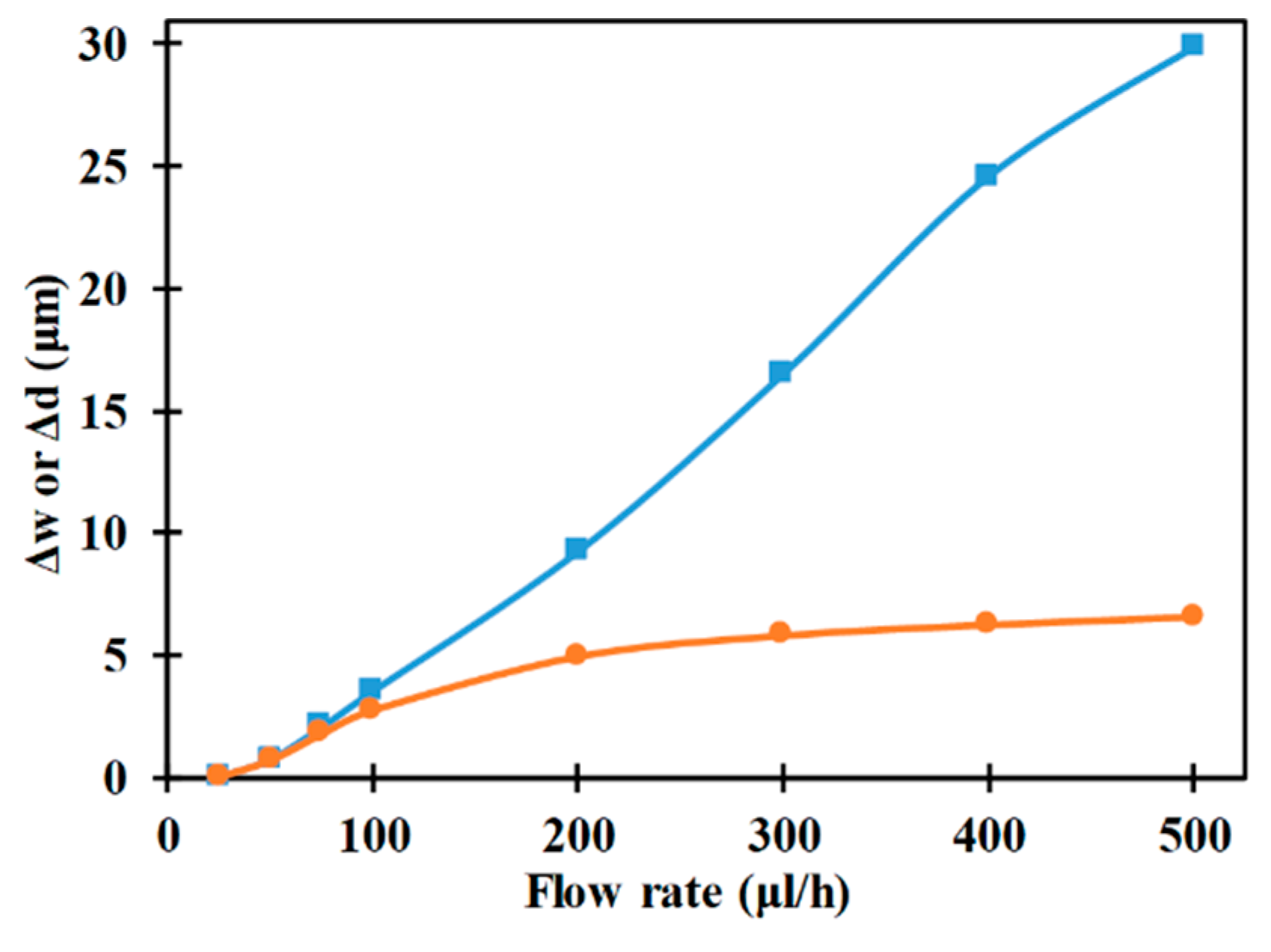 Micromachines 10 00585 g007
