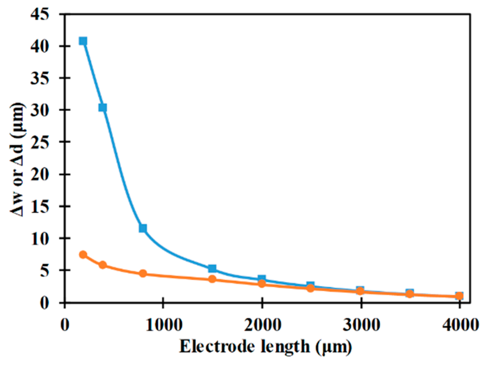 Micromachines 10 00585 g008