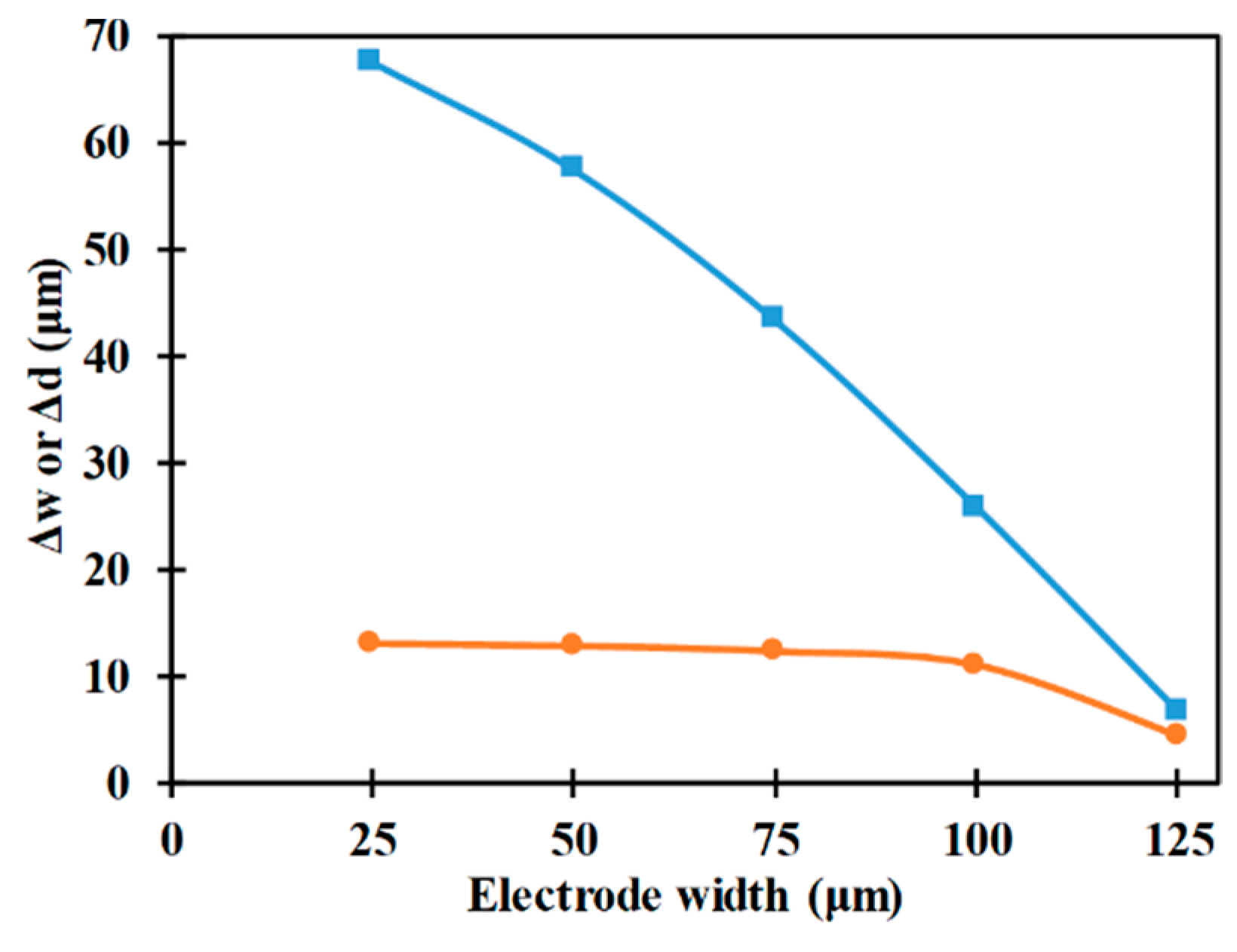 Micromachines 10 00585 g009