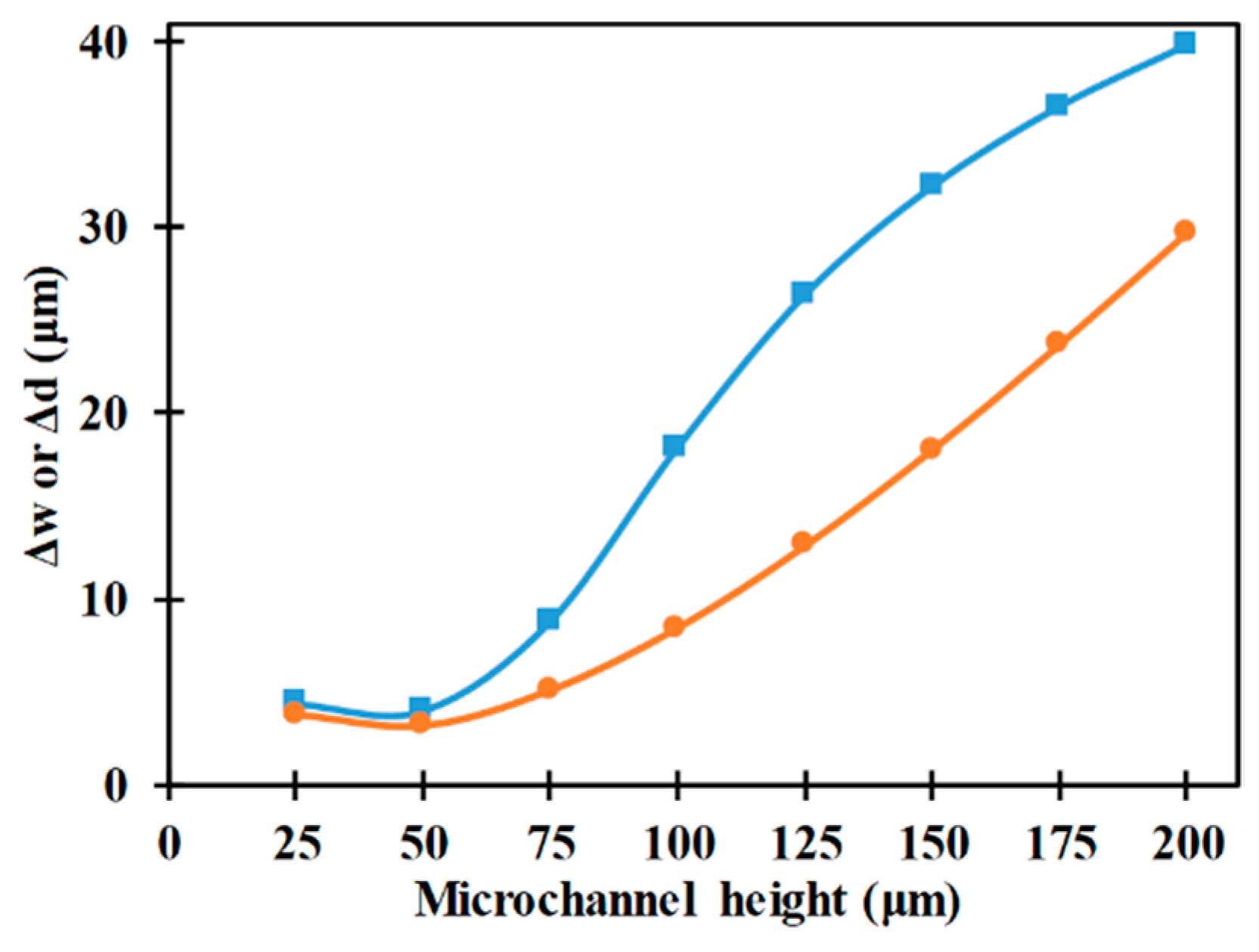 Micromachines 10 00585 g010