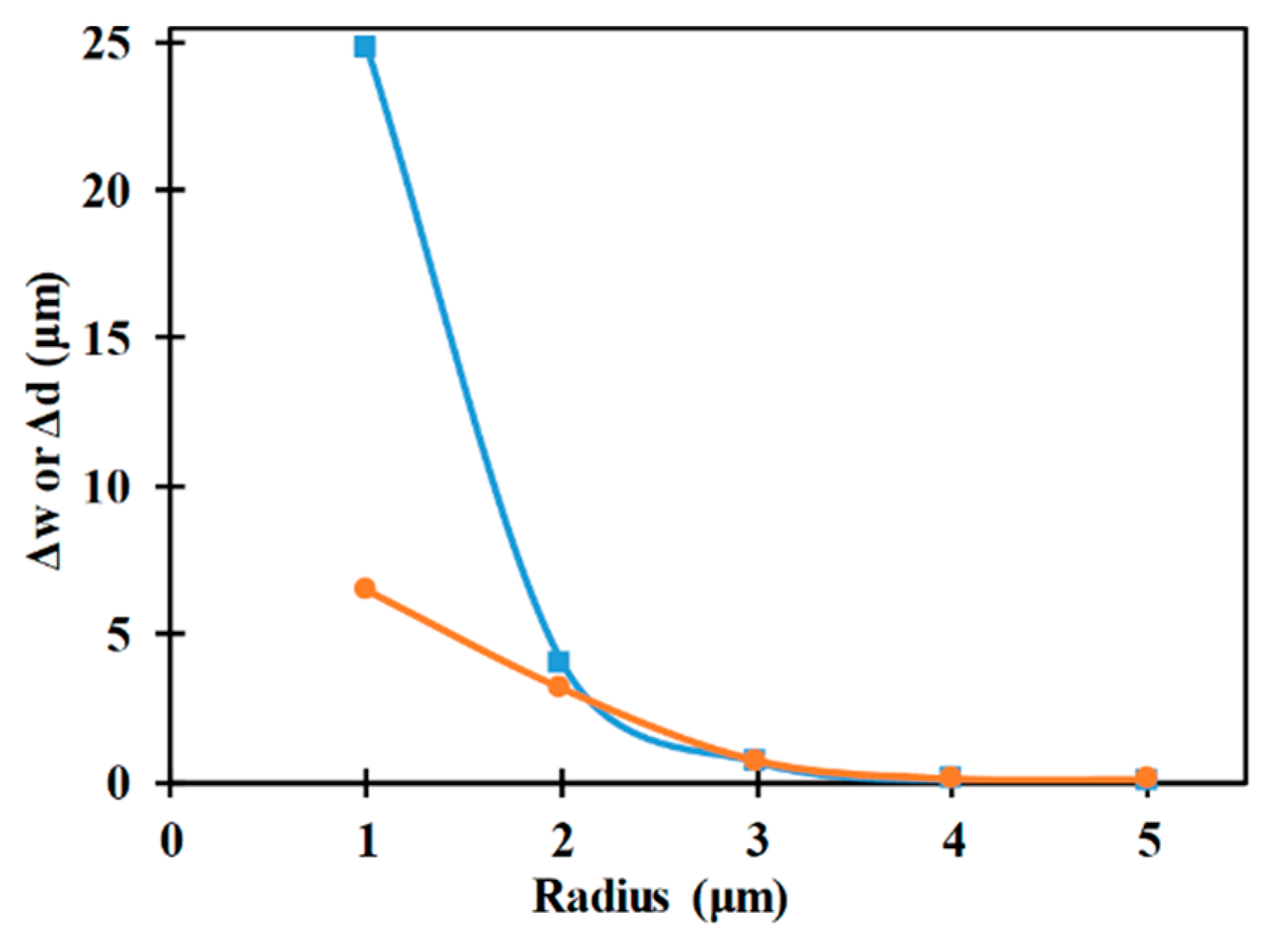 Micromachines 10 00585 g011