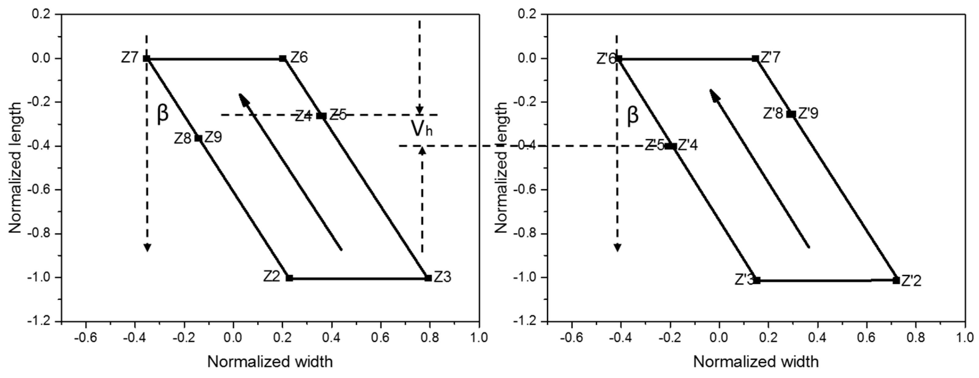 Micromachines 10 00610 g004 Micromachines 10 00610 g004